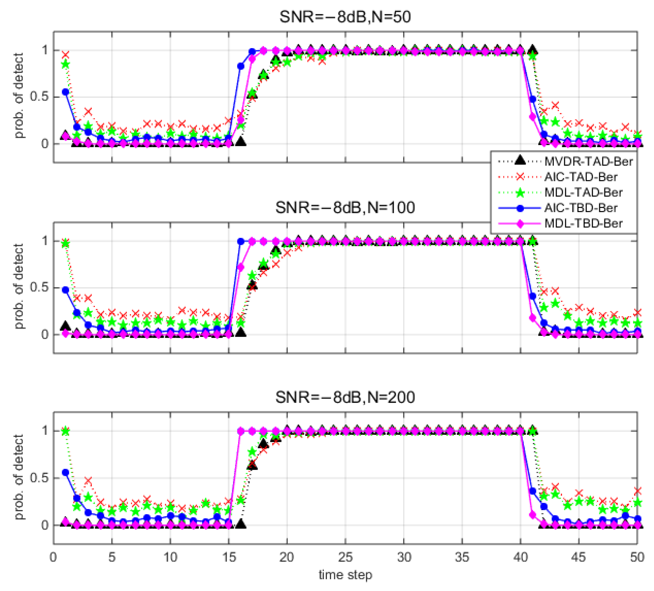 Sensors 18 03473 g006 Sensors 18 03473 g006