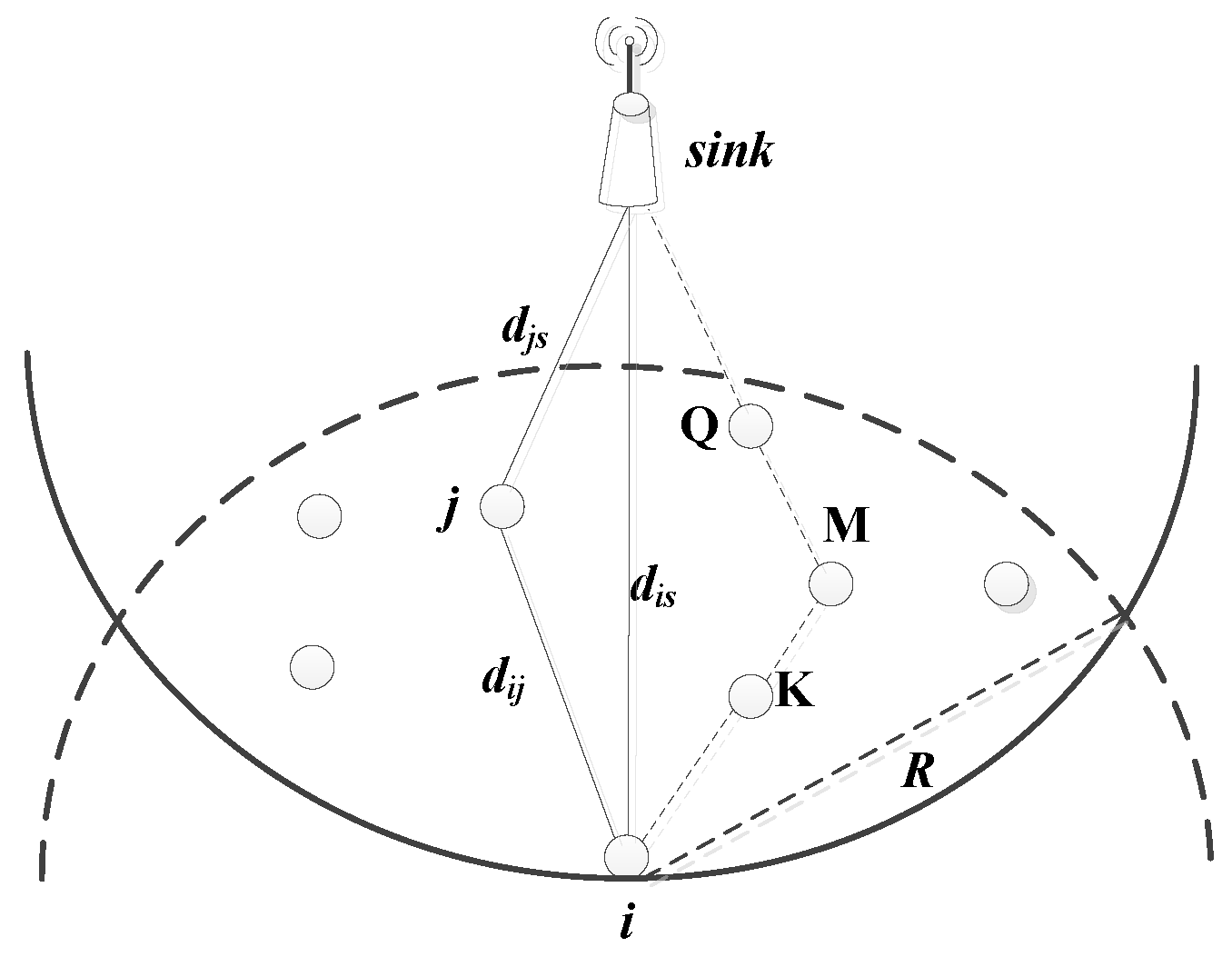 Sensors 18 03477 g001 Sensors 18 03477 g001