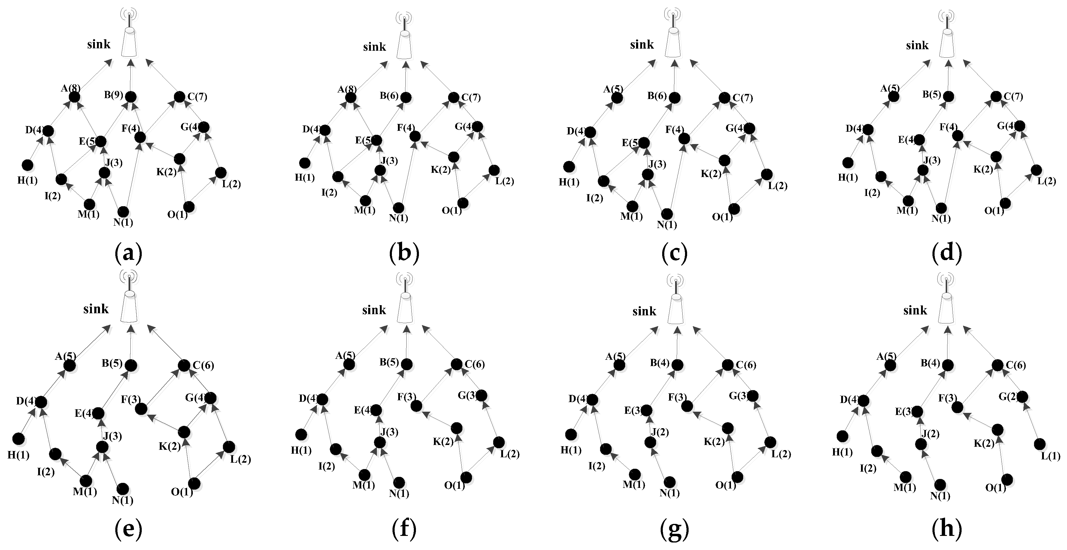 Sensors 18 03477 g002 Sensors 18 03477 g002