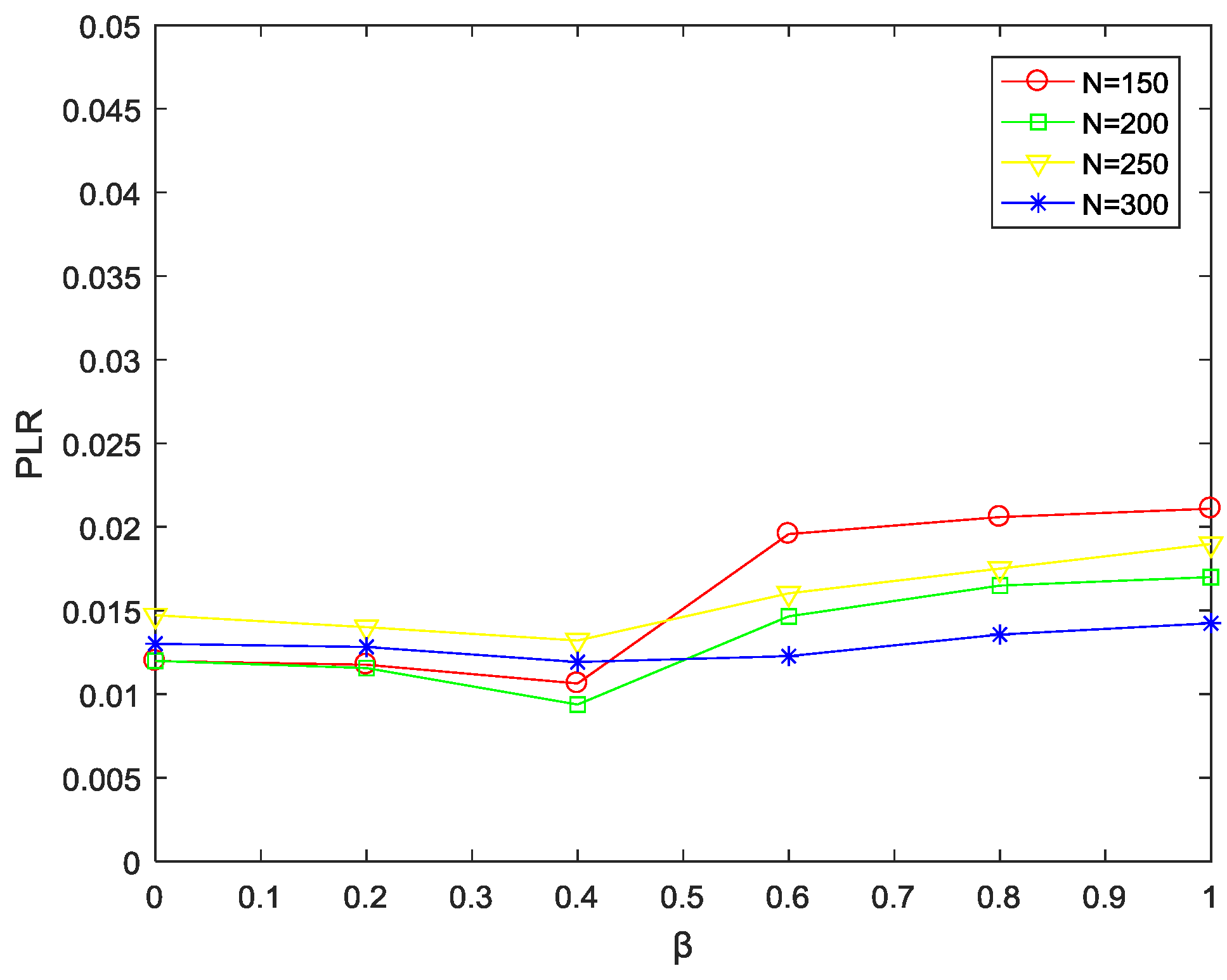 Sensors 18 03477 g005 Sensors 18 03477 g005