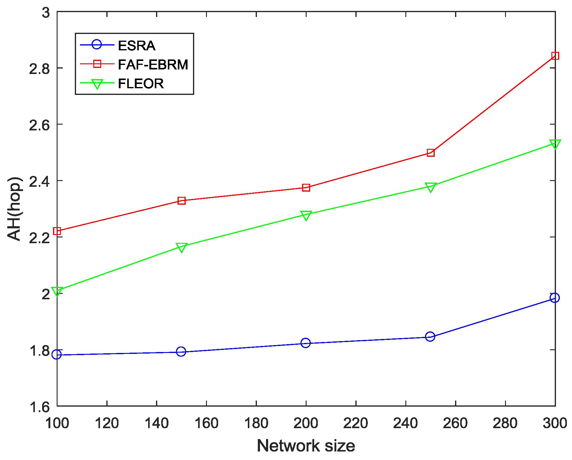 Sensors 18 03477 g007 Sensors 18 03477 g007