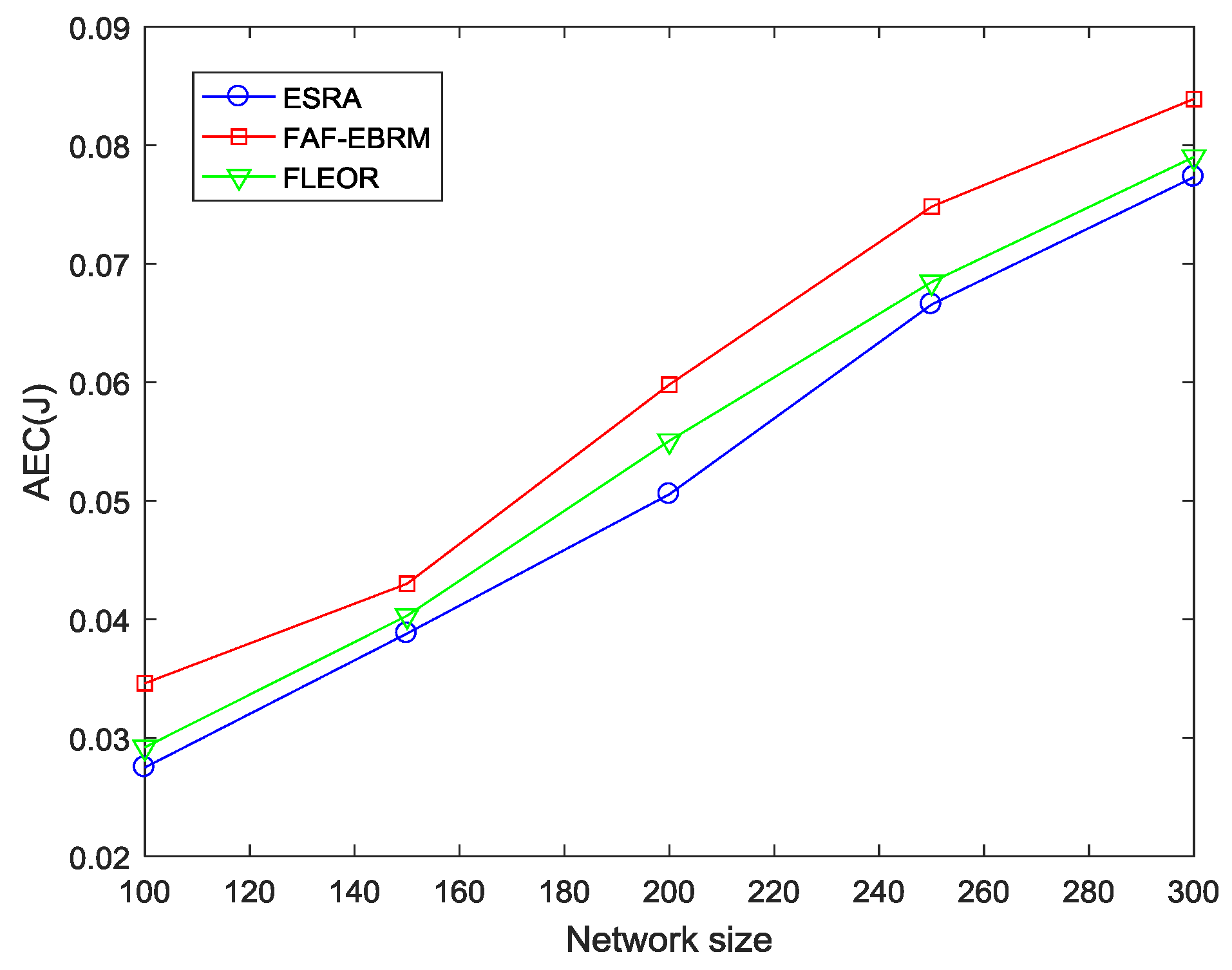 Sensors 18 03477 g008 Sensors 18 03477 g008