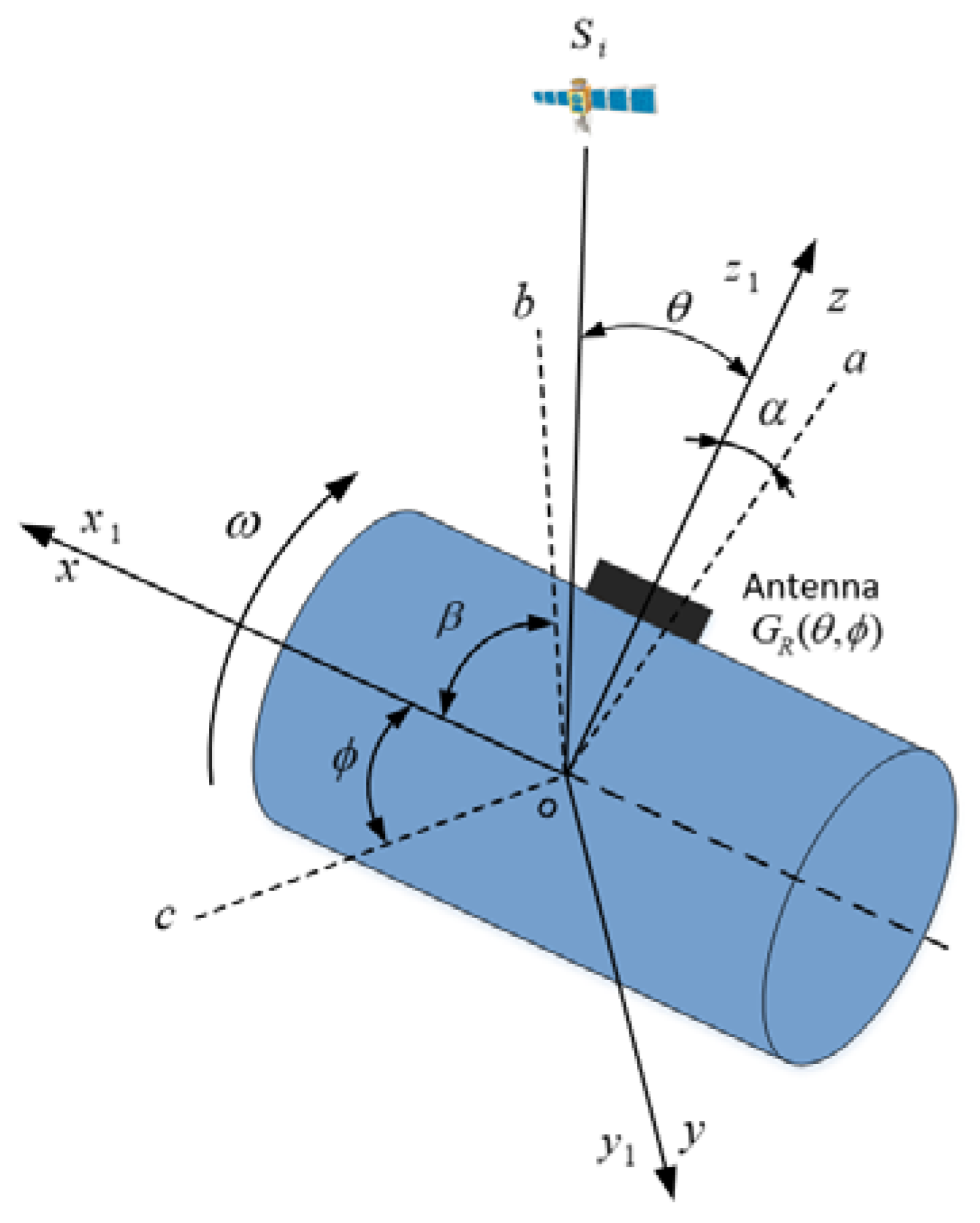 Sensors 18 03479 g002 Sensors 18 03479 g002