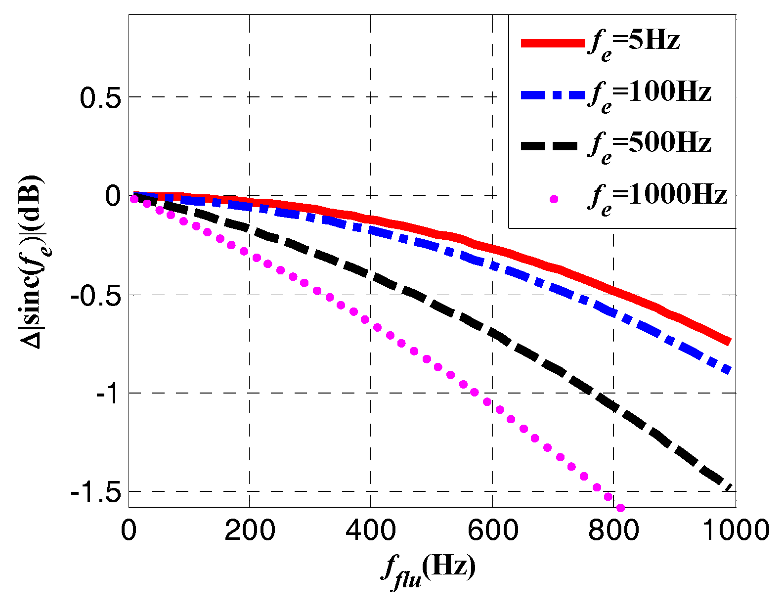 Sensors 18 03479 g007 Sensors 18 03479 g007