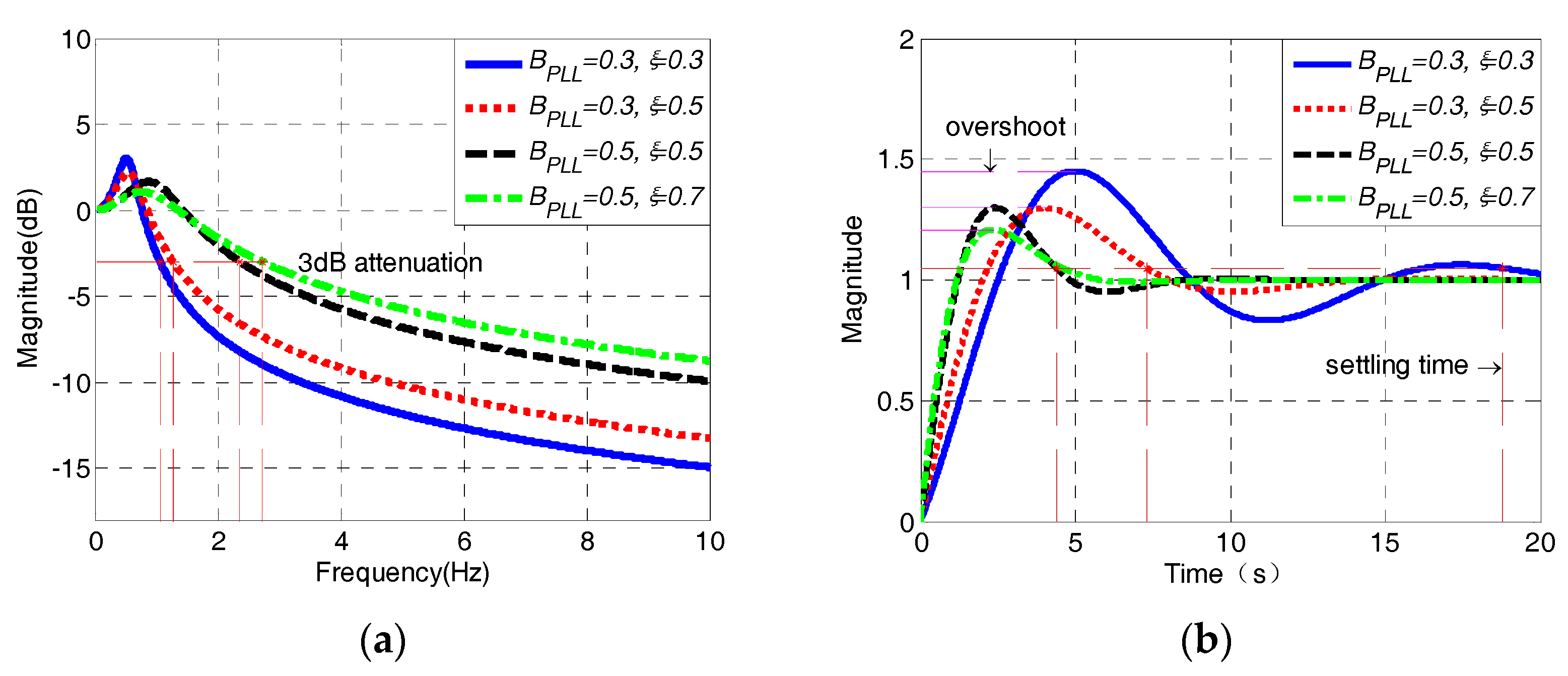 Sensors 18 03479 g012 Sensors 18 03479 g012