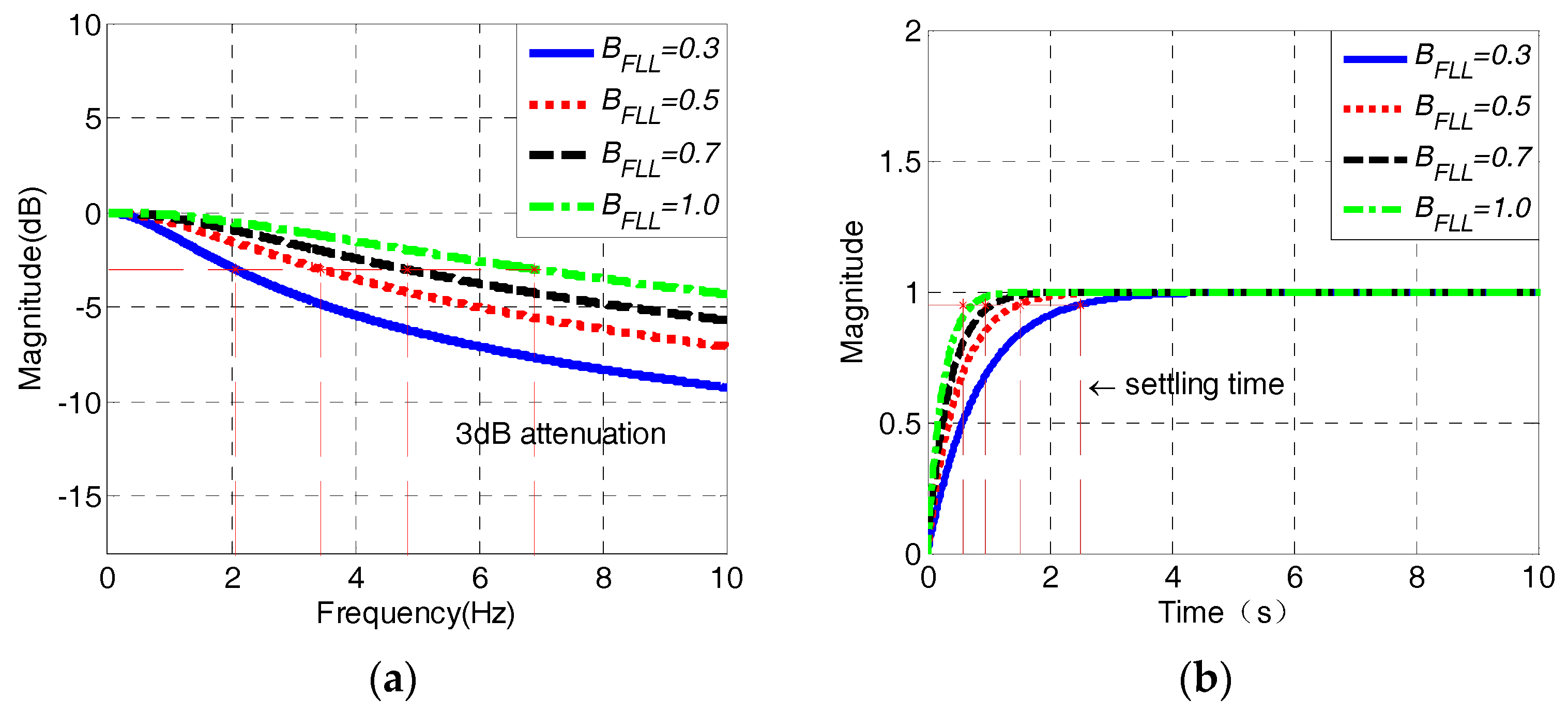 Sensors 18 03479 g013 Sensors 18 03479 g013