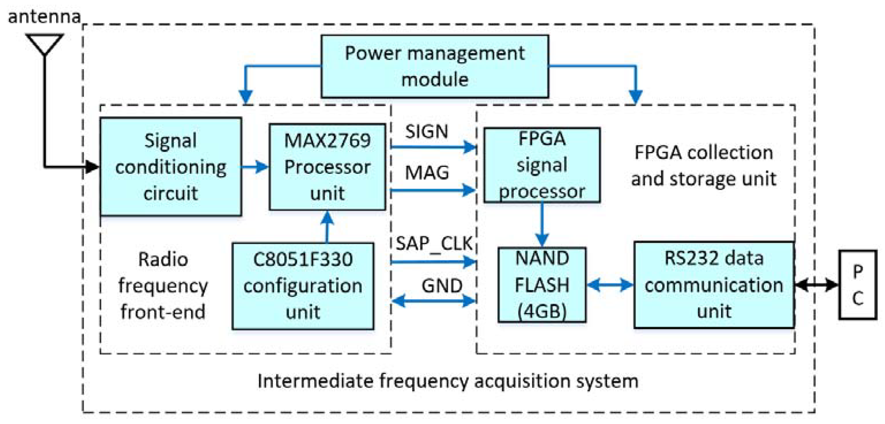 Sensors 18 03479 g018 Sensors 18 03479 g018