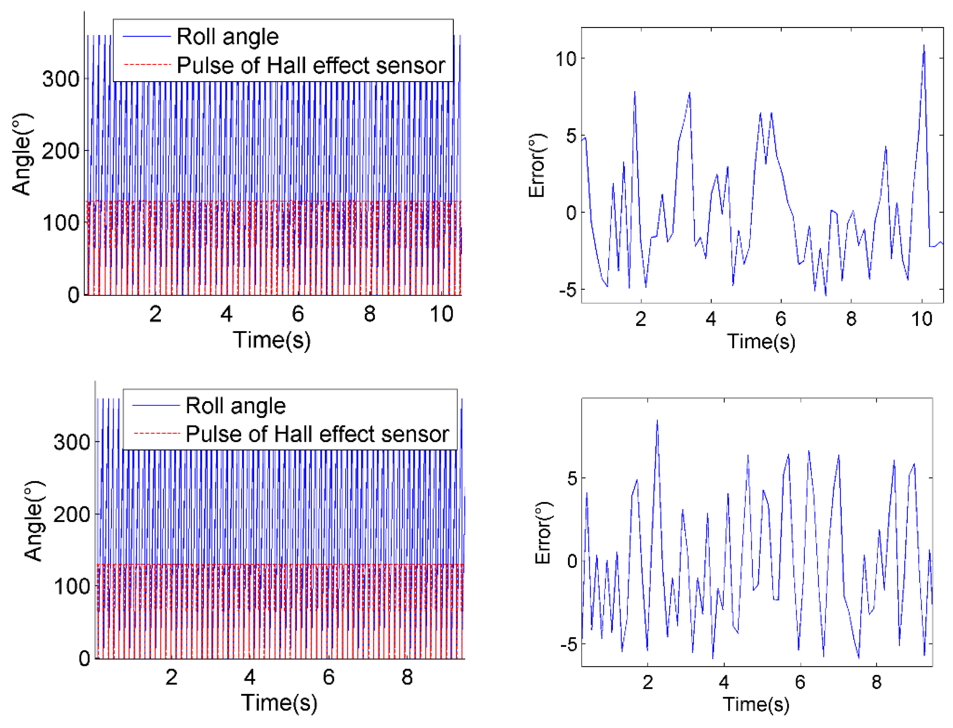 Sensors 18 03479 g023b Sensors 18 03479 g023b