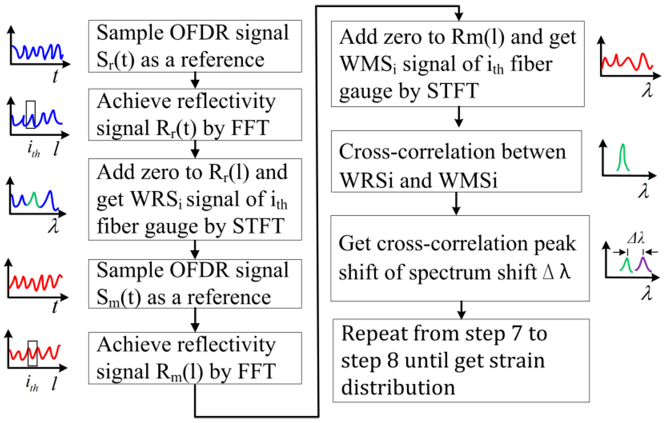 Sensors 18 03480 g001