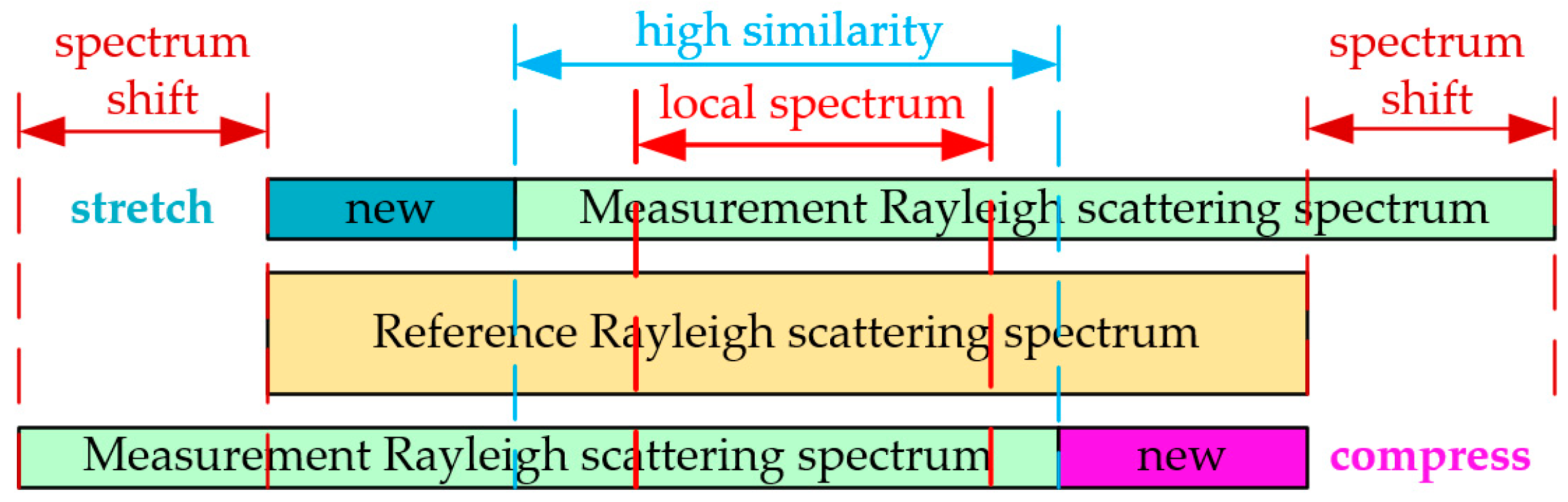 Sensors 18 03480 g003