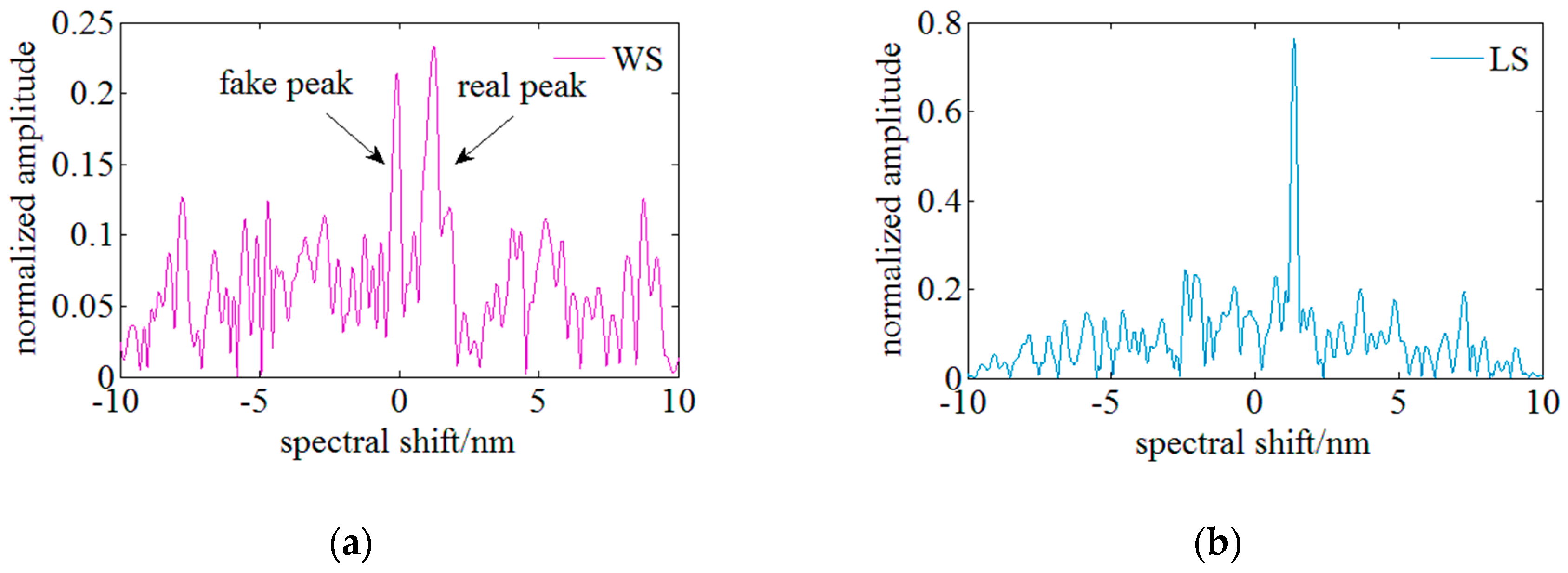 Sensors 18 03480 g006