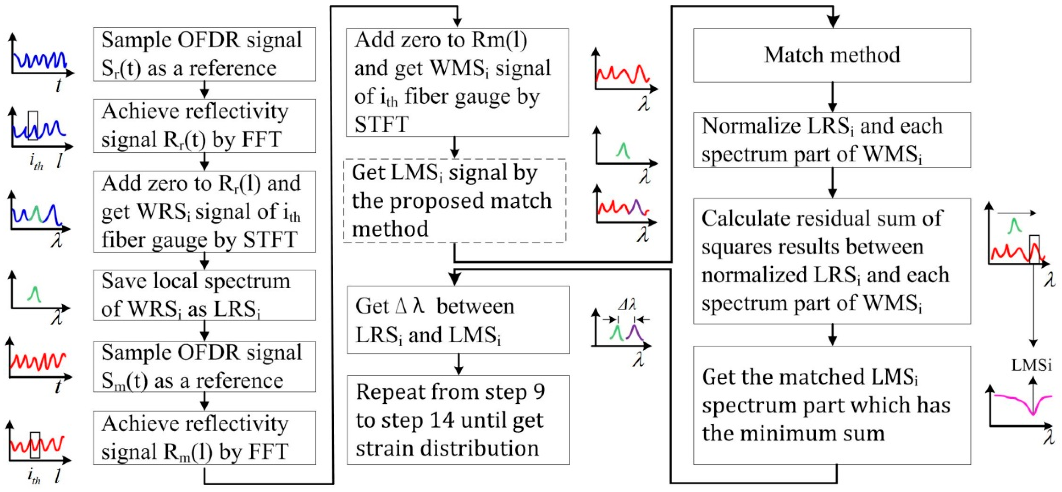 Sensors 18 03480 g009
