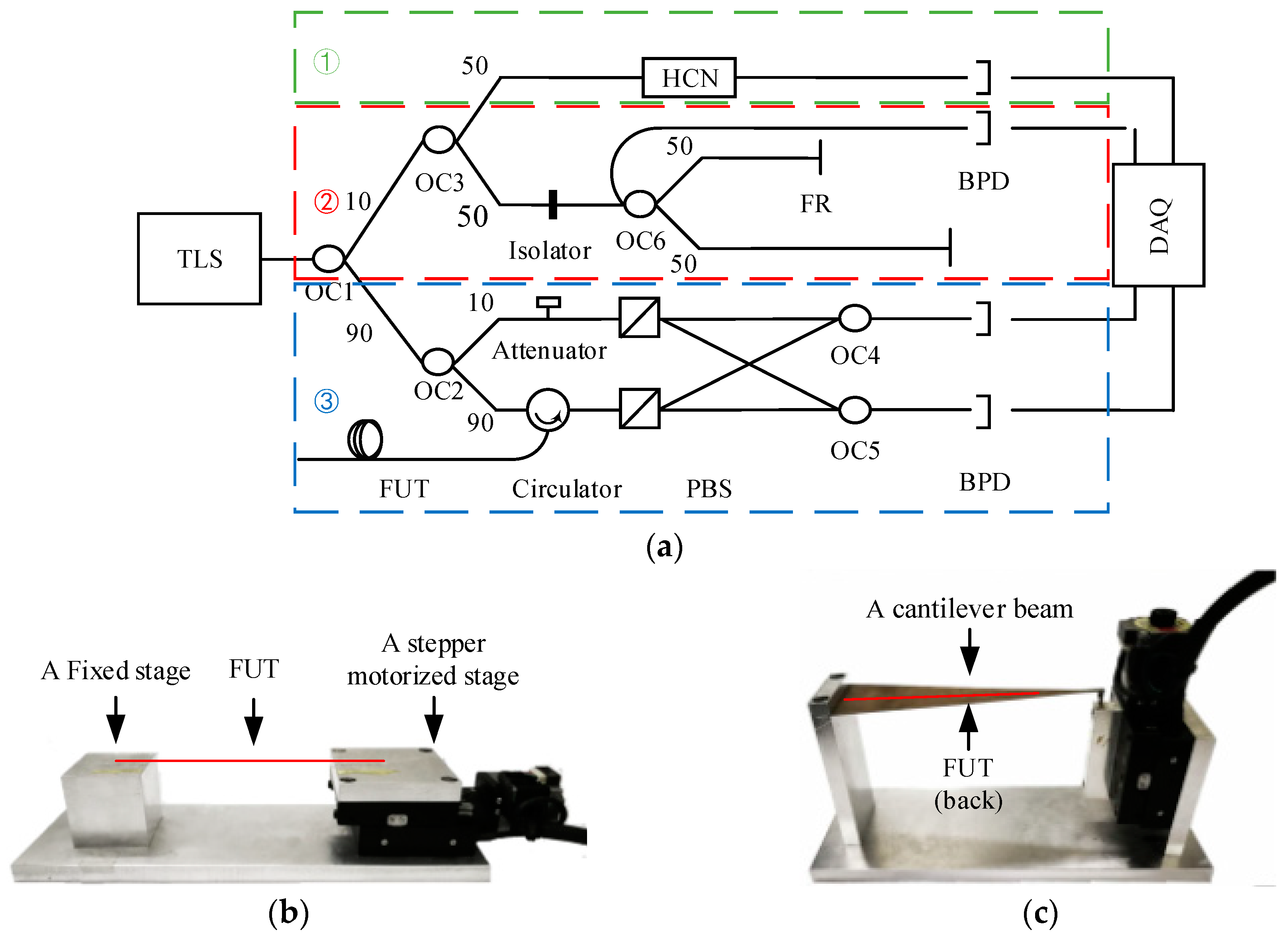 Sensors 18 03480 g010