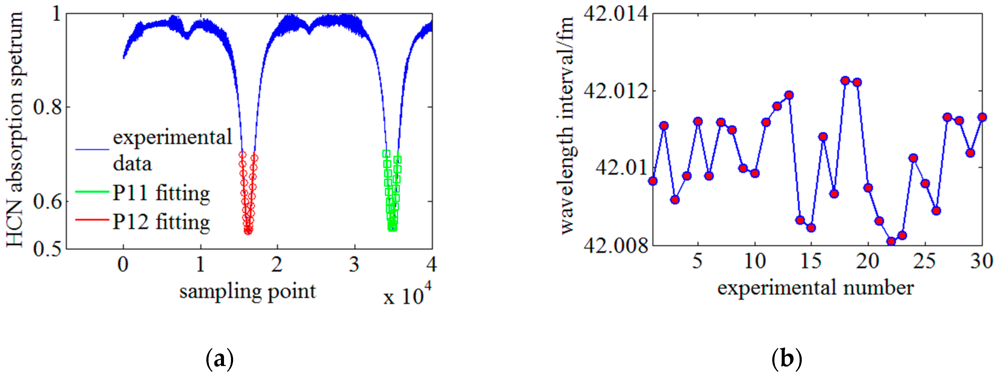 Sensors 18 03480 g011