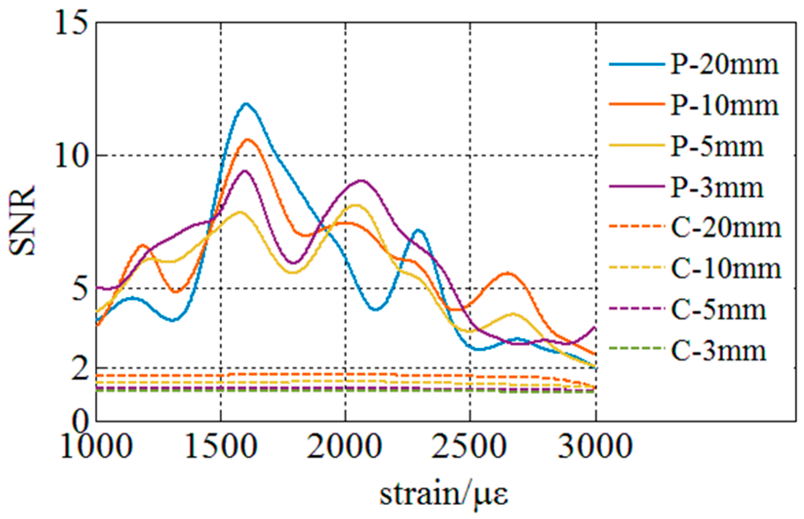Sensors 18 03480 g013