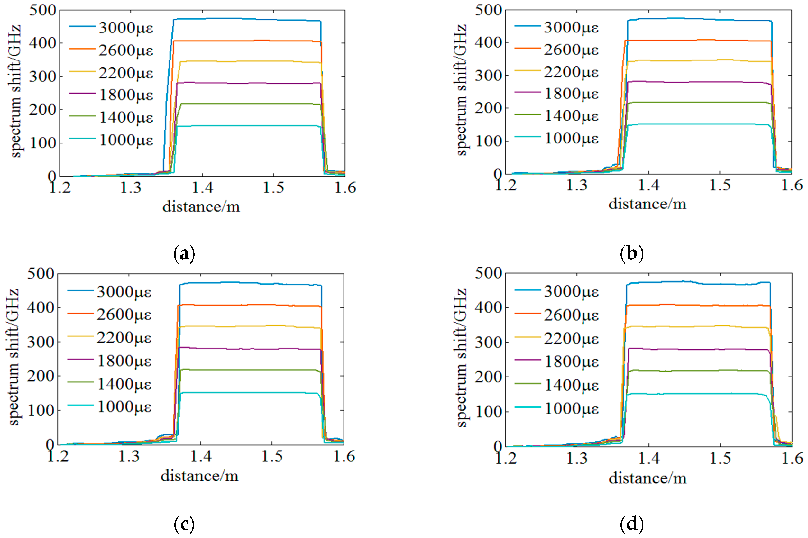Sensors 18 03480 g014