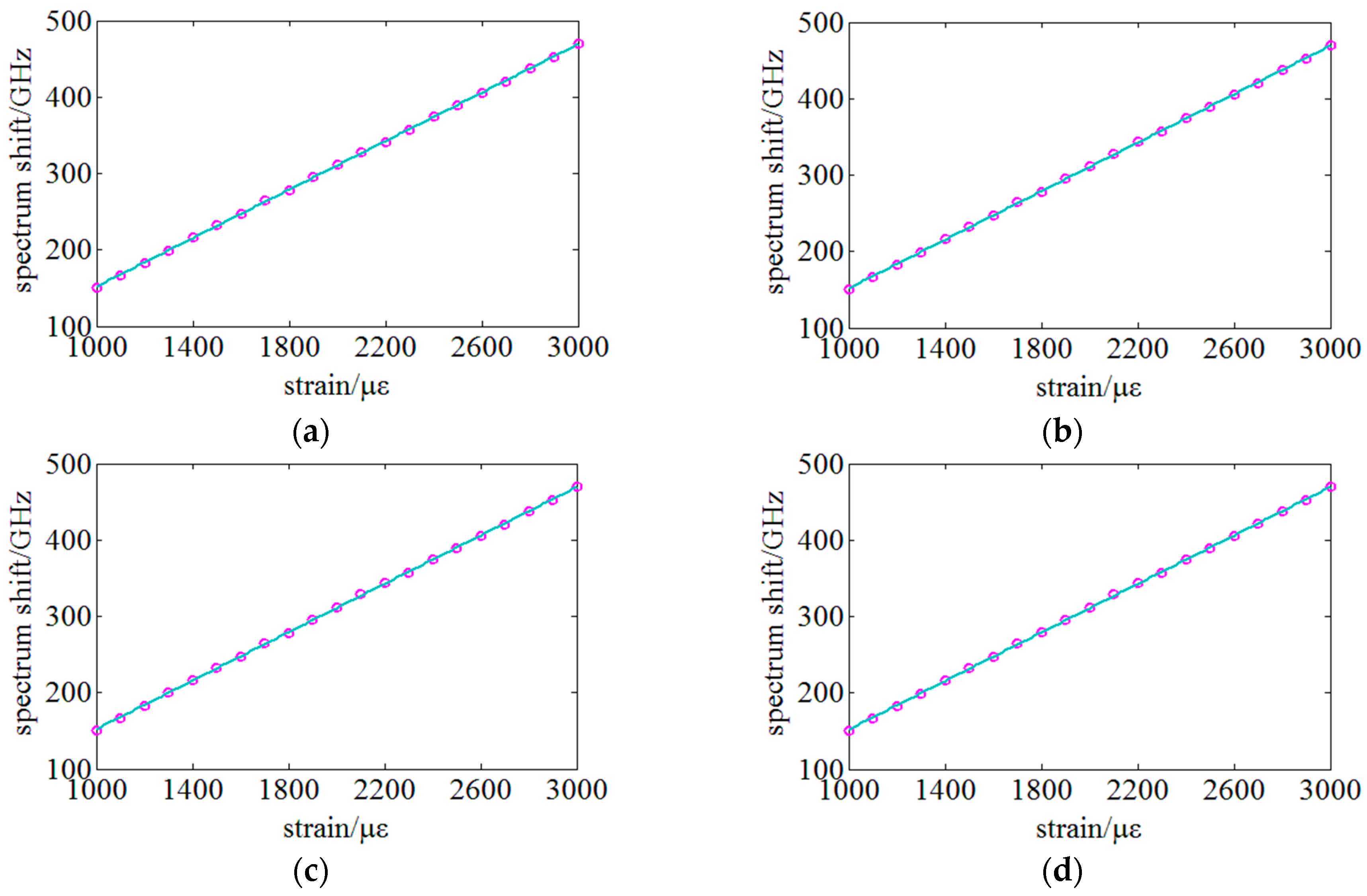 Sensors 18 03480 g015