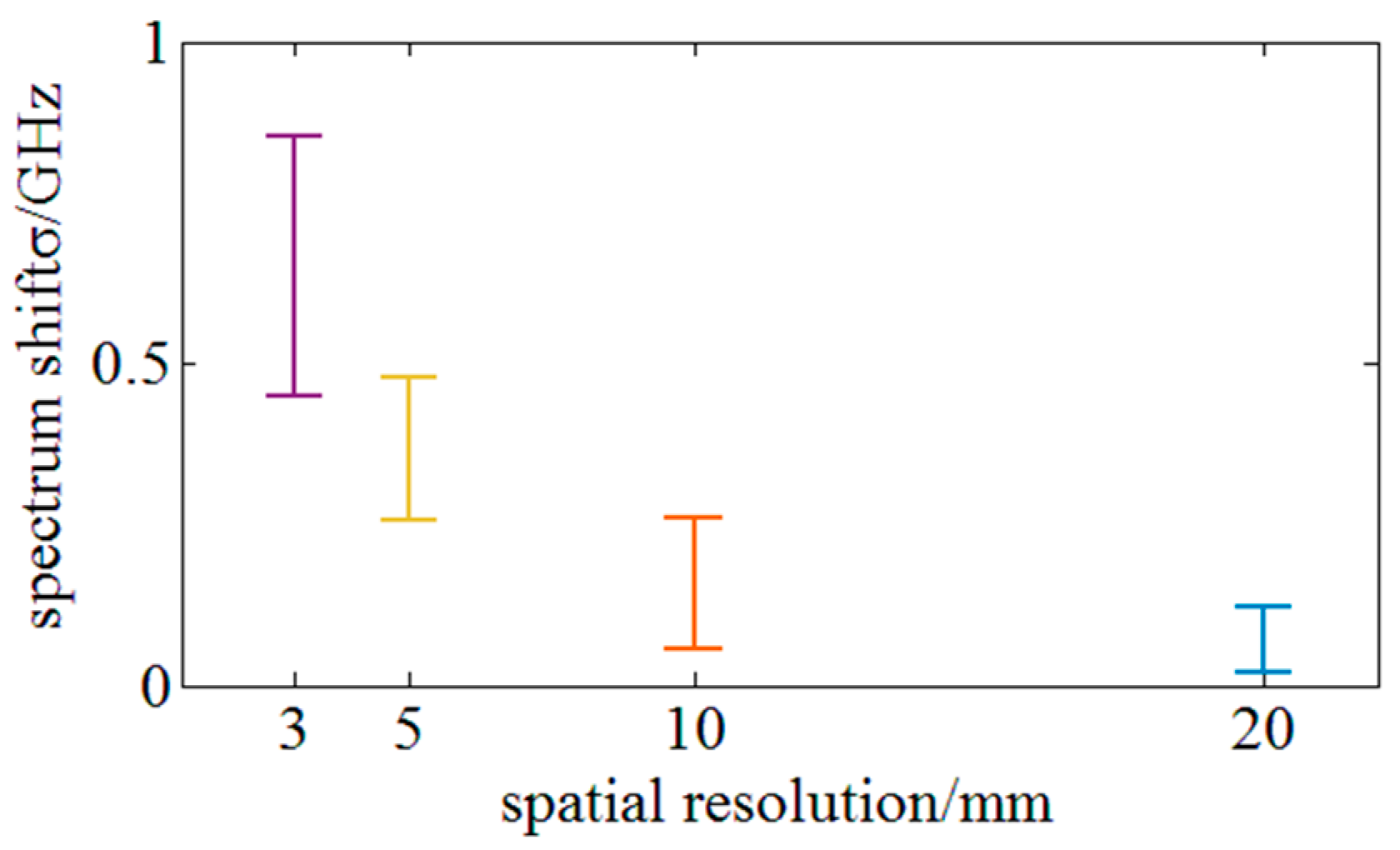 Sensors 18 03480 g016