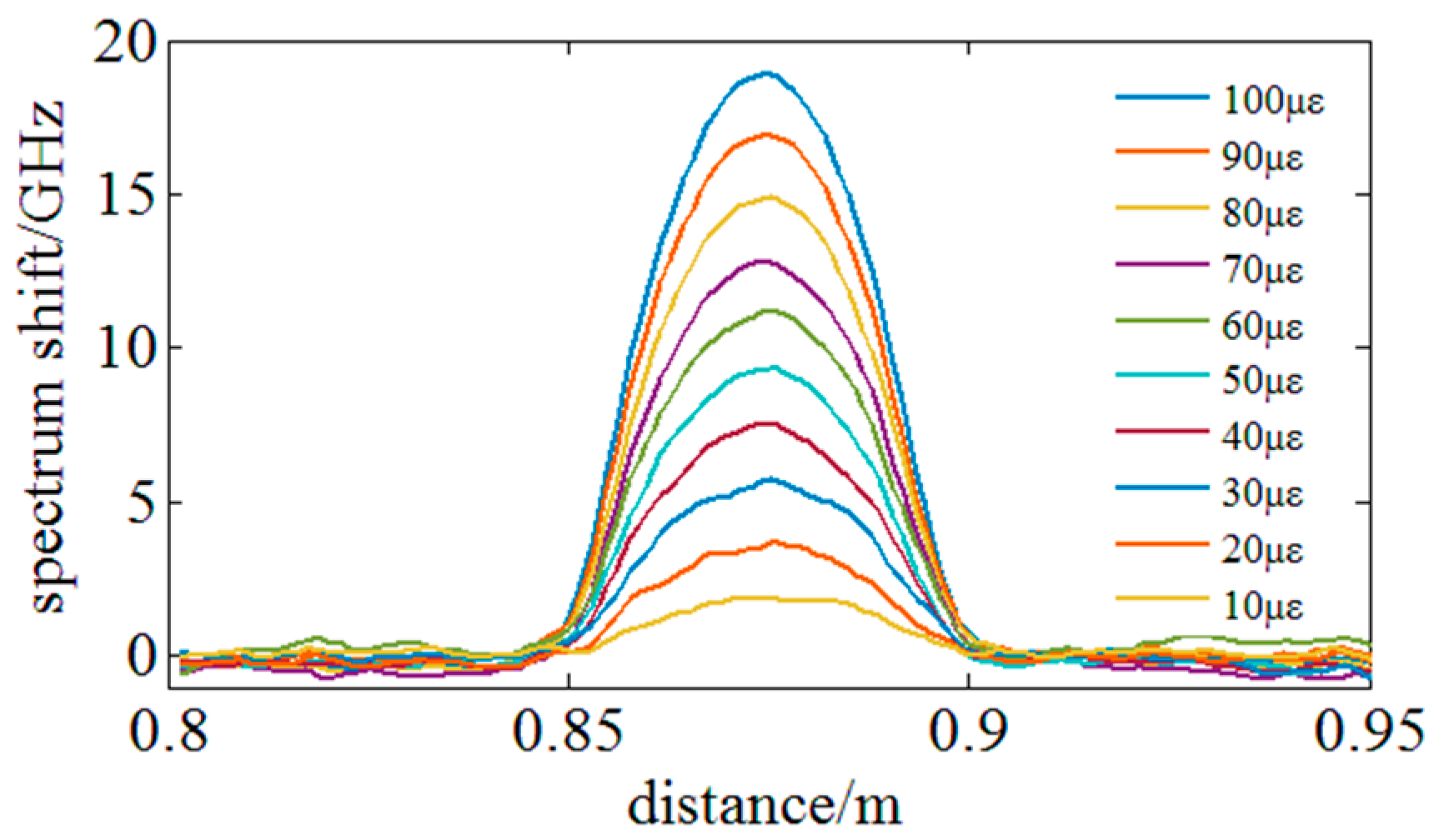 Sensors 18 03480 g017