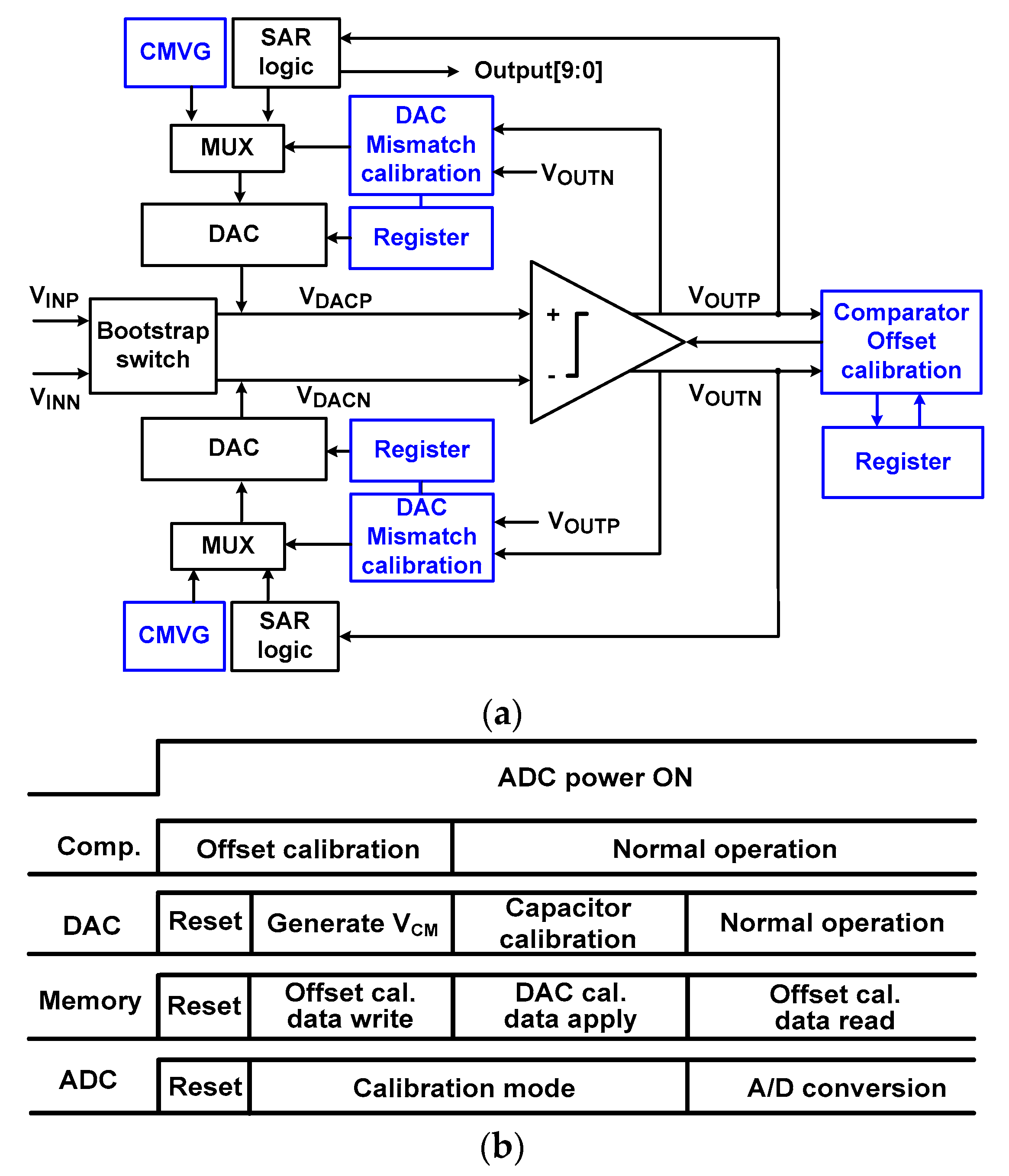 Sensors 18 03486 g001 550
