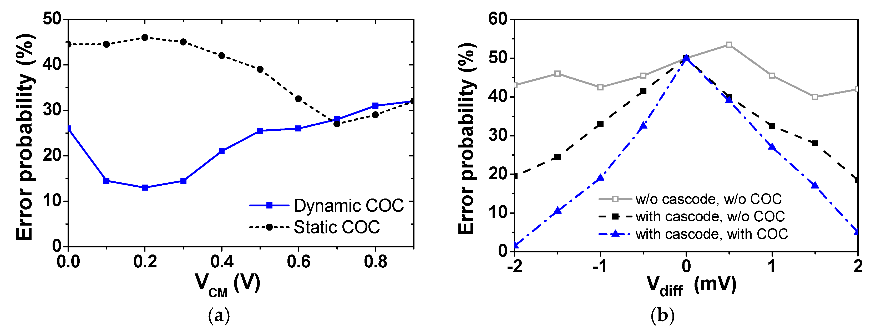 Sensors 18 03486 g003 550