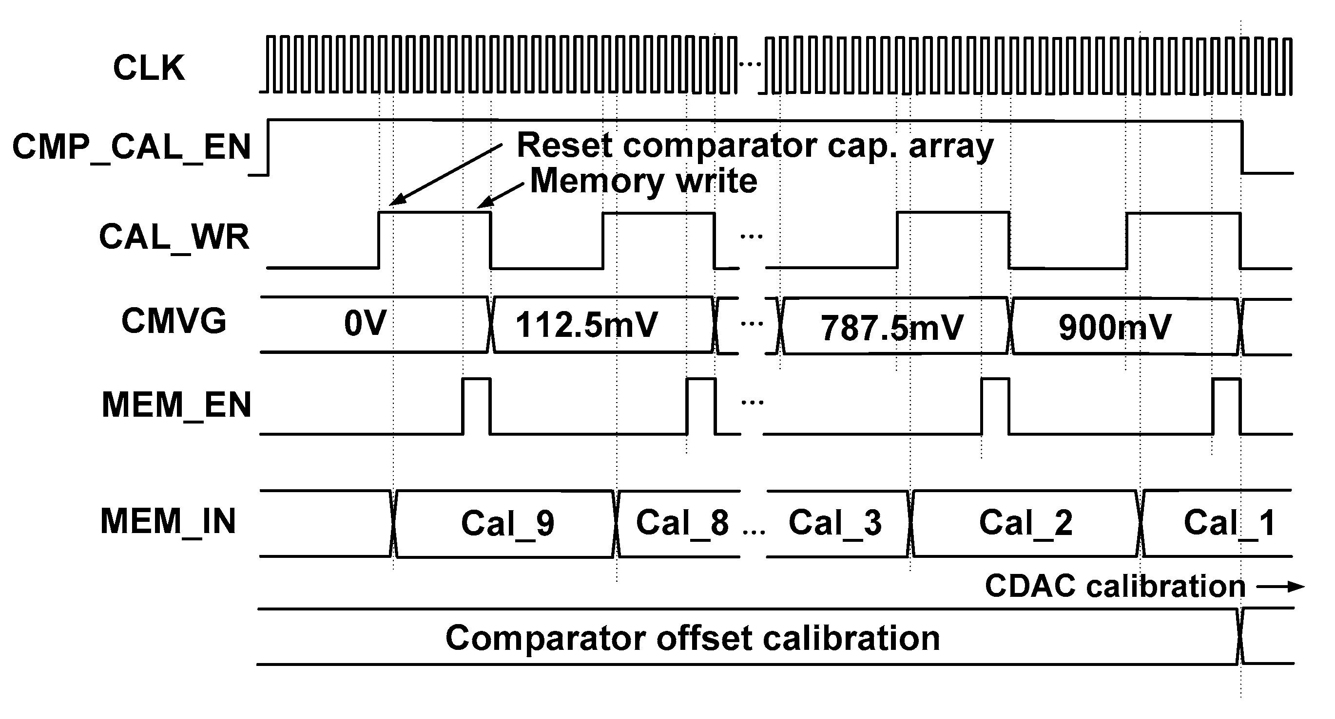 Sensors 18 03486 g007 550