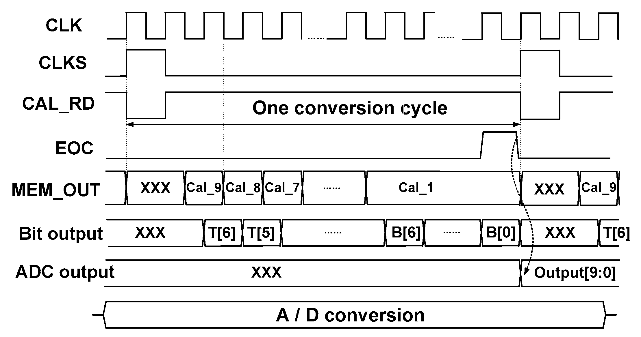 Sensors 18 03486 g008 550