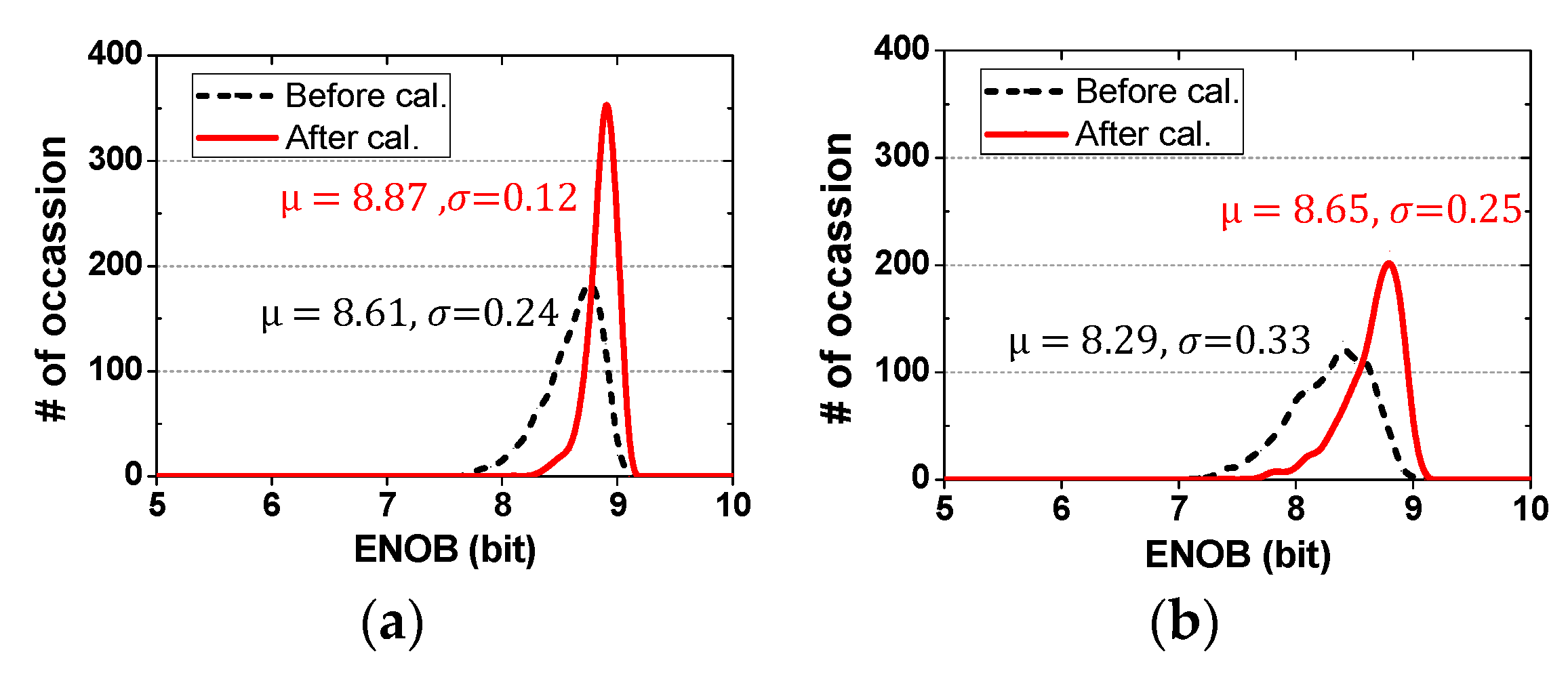 Sensors 18 03486 g016a 550