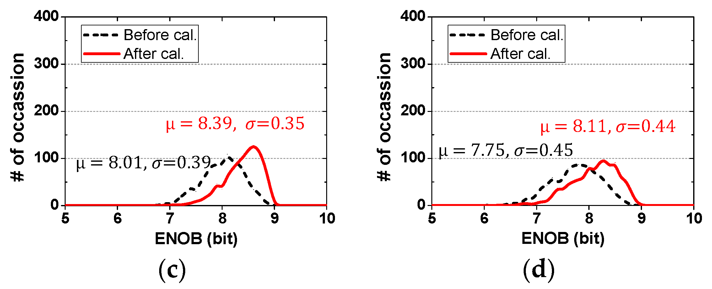 Sensors 18 03486 g016b 550