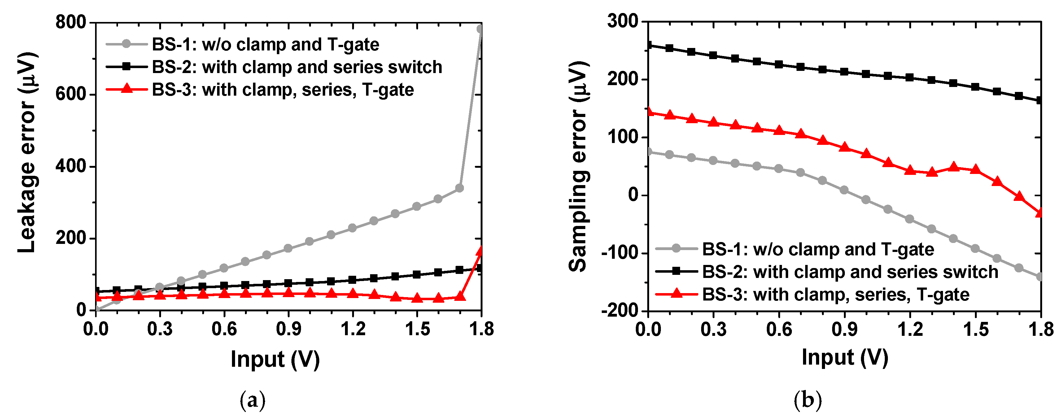 Sensors 18 03486 g018 550