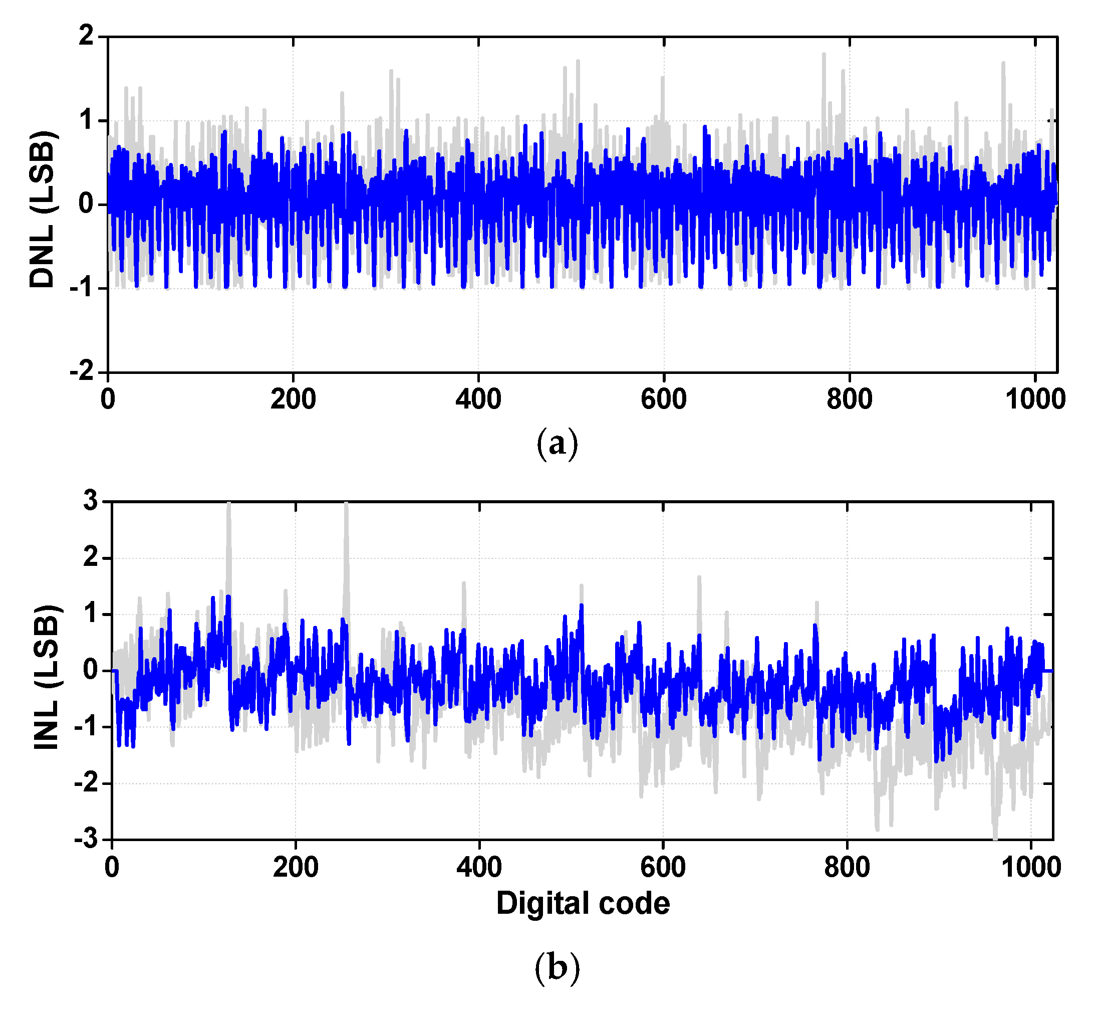 Sensors 18 03486 g020 550