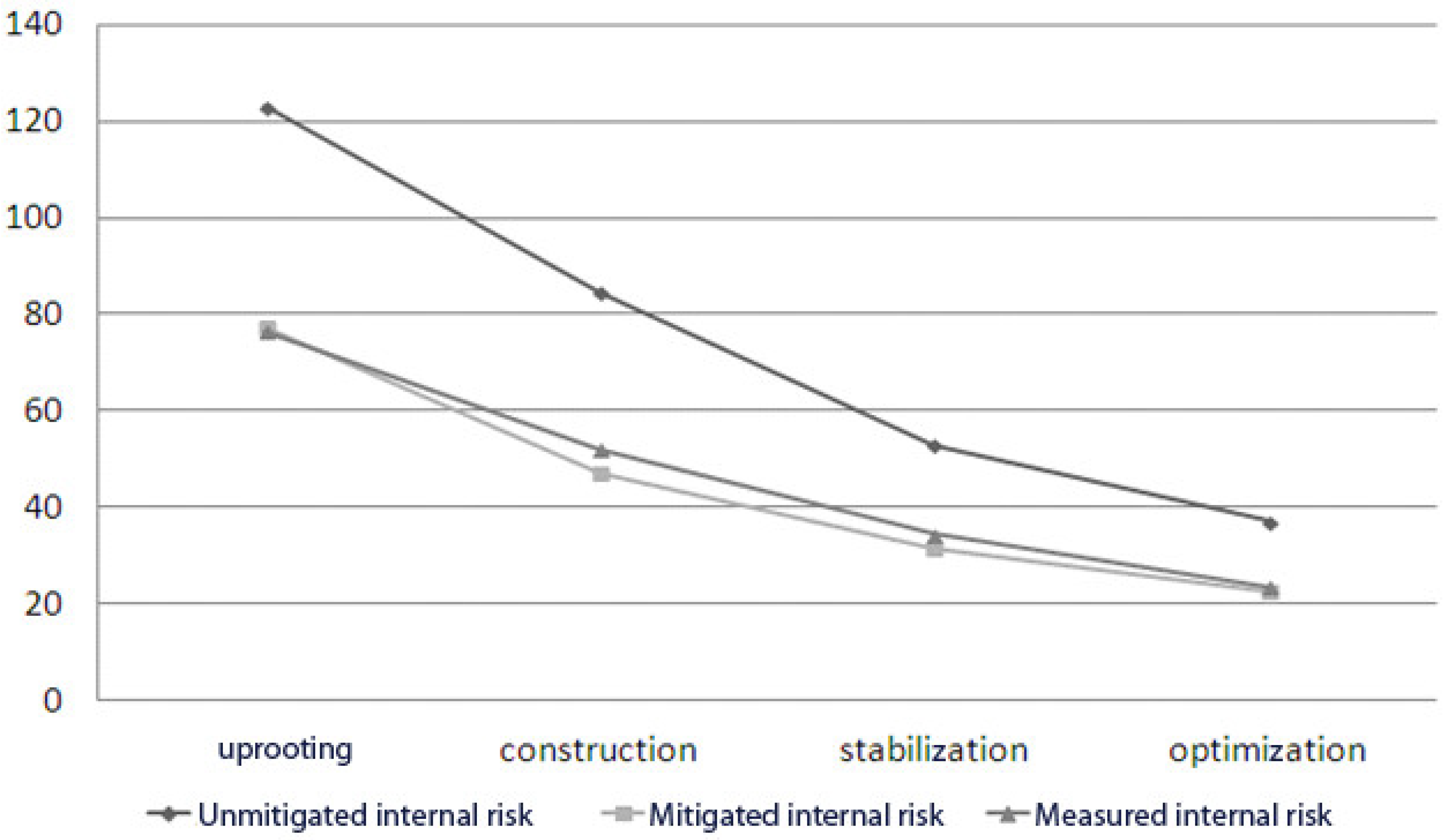 Sensors 18 03488 g005