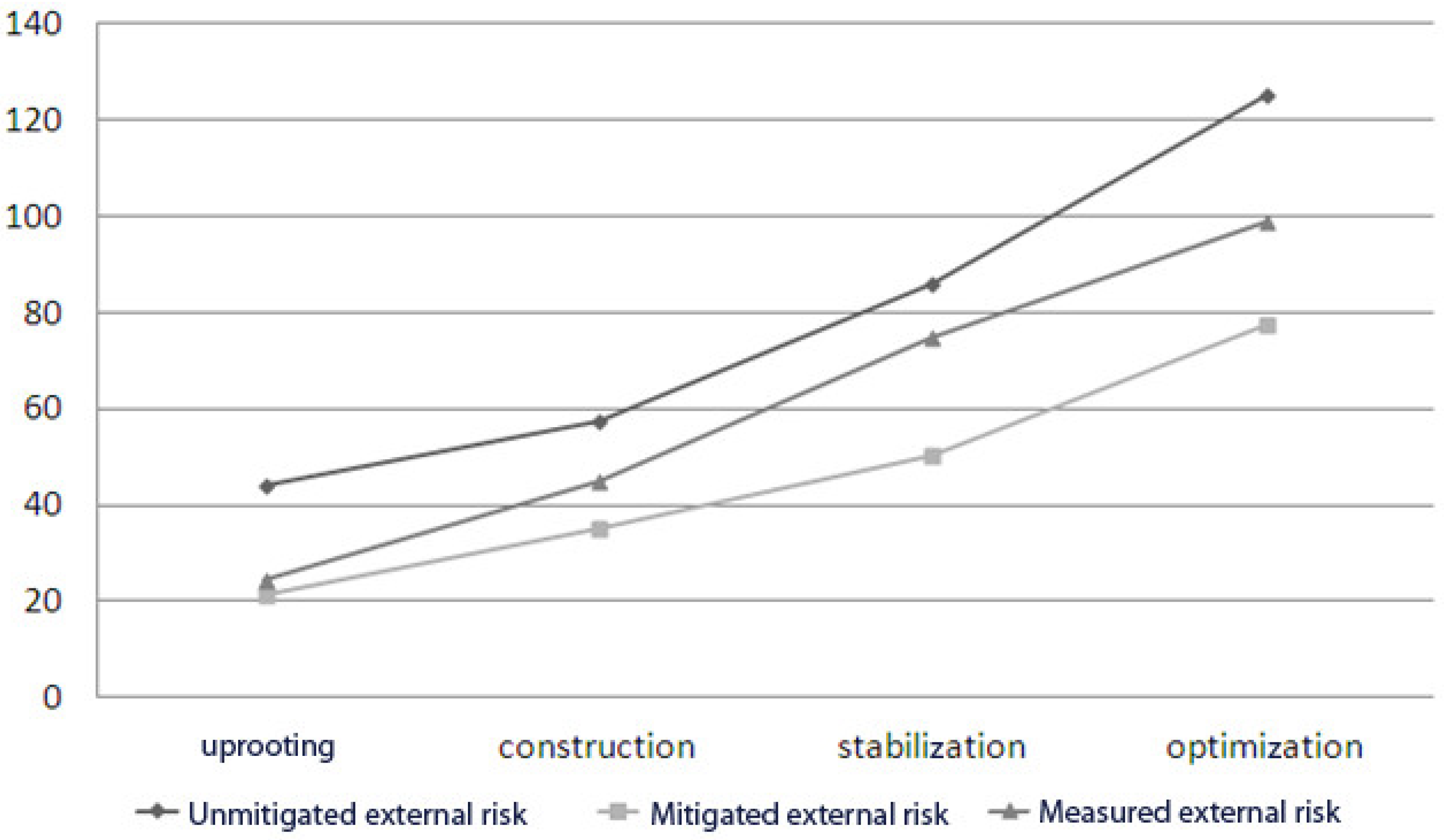 Sensors 18 03488 g006