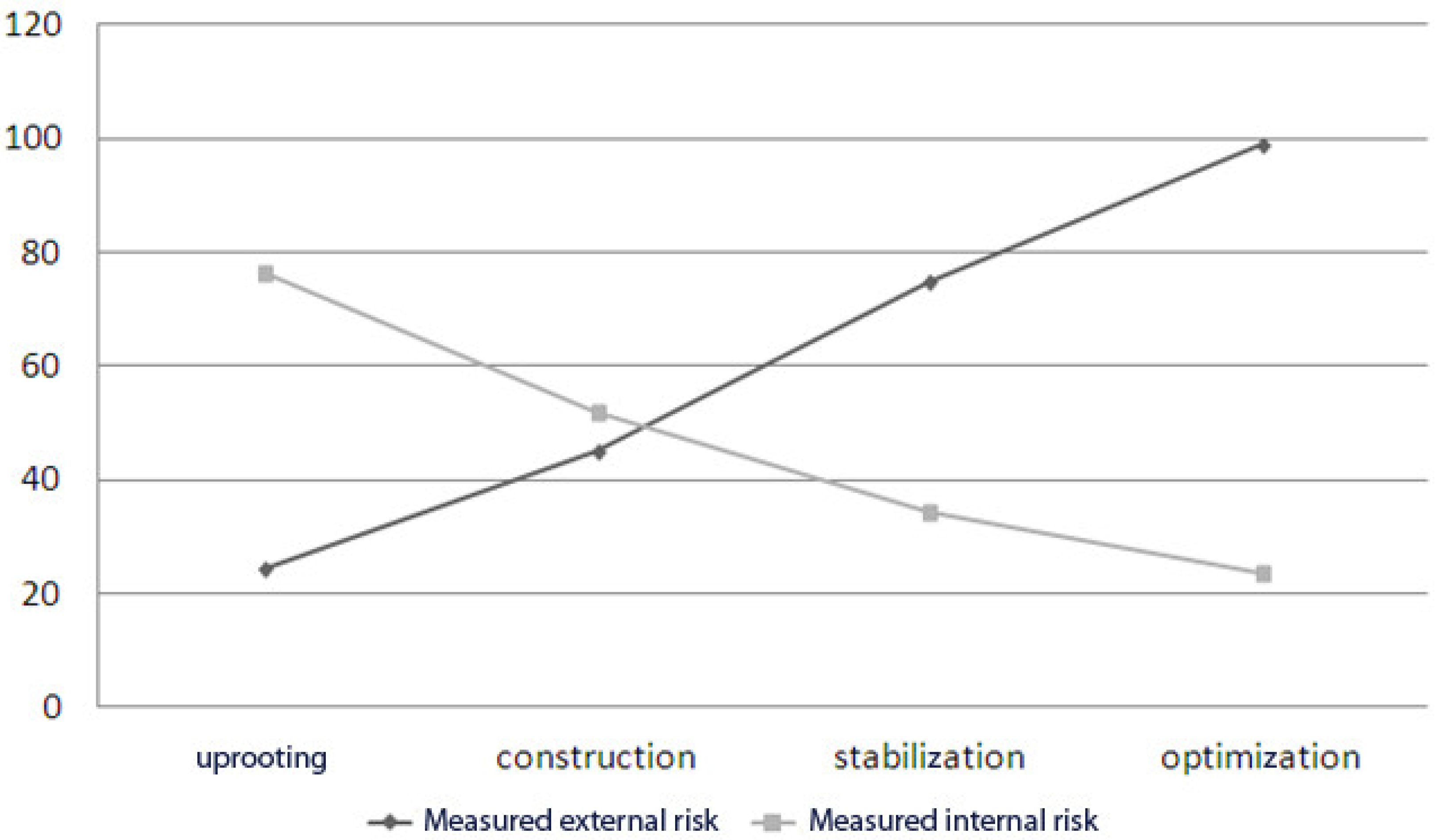Sensors 18 03488 g007