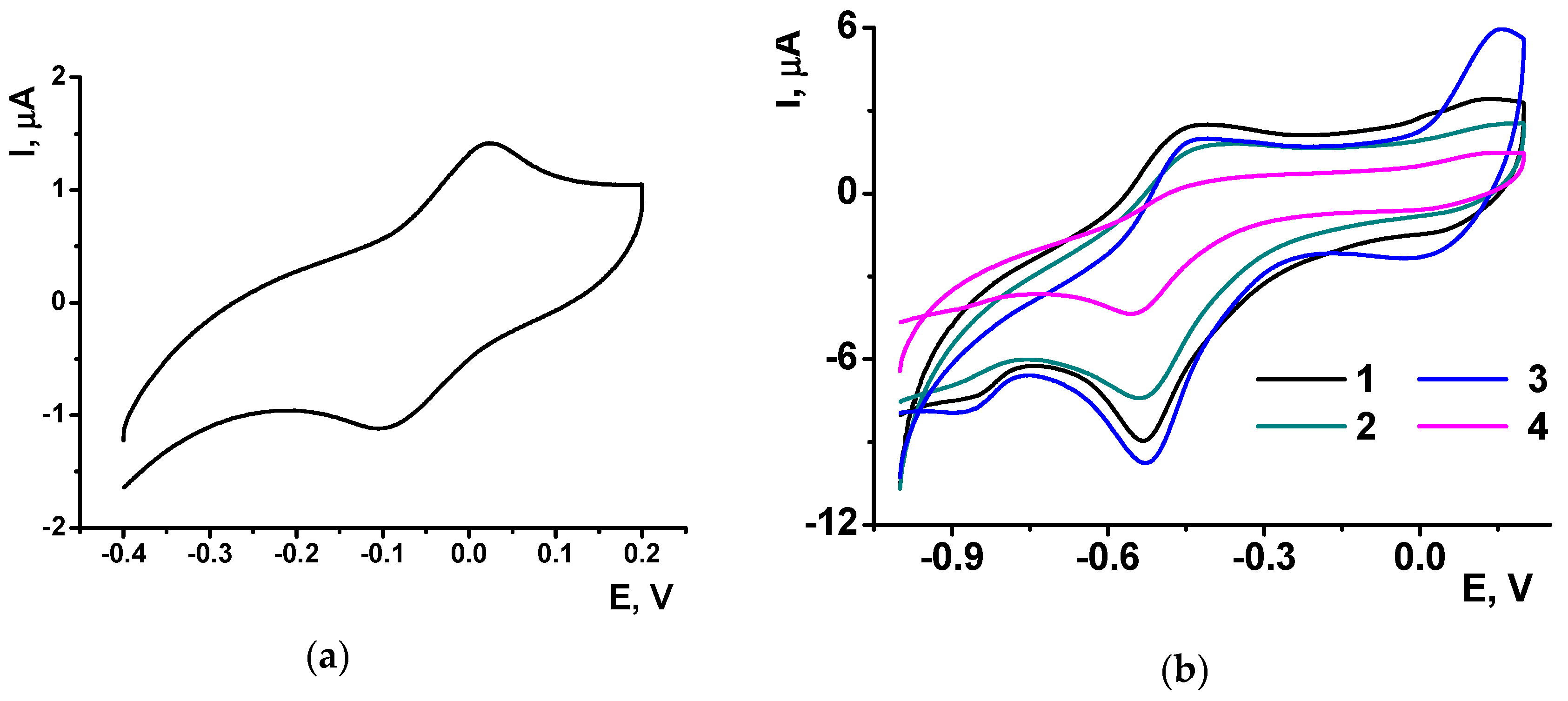 Sensors 18 03489 g008