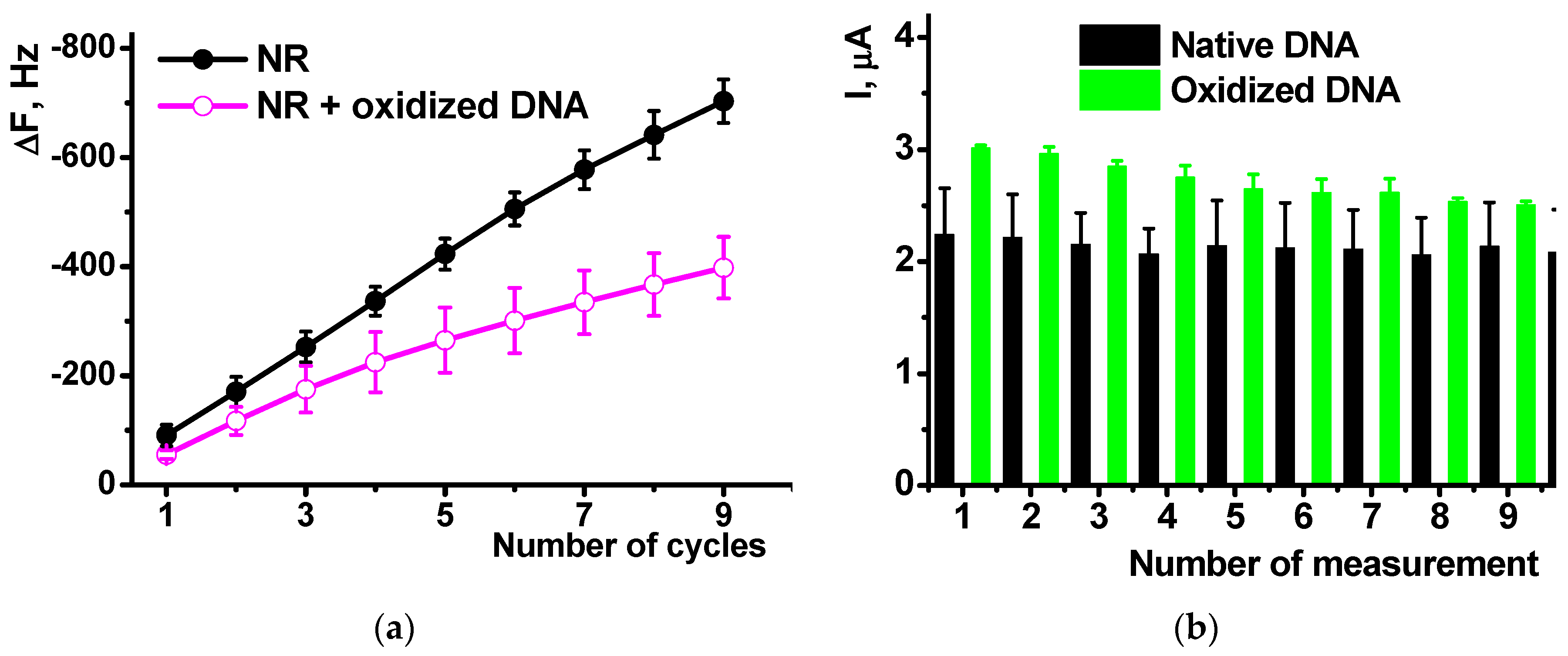 Sensors 18 03489 g009