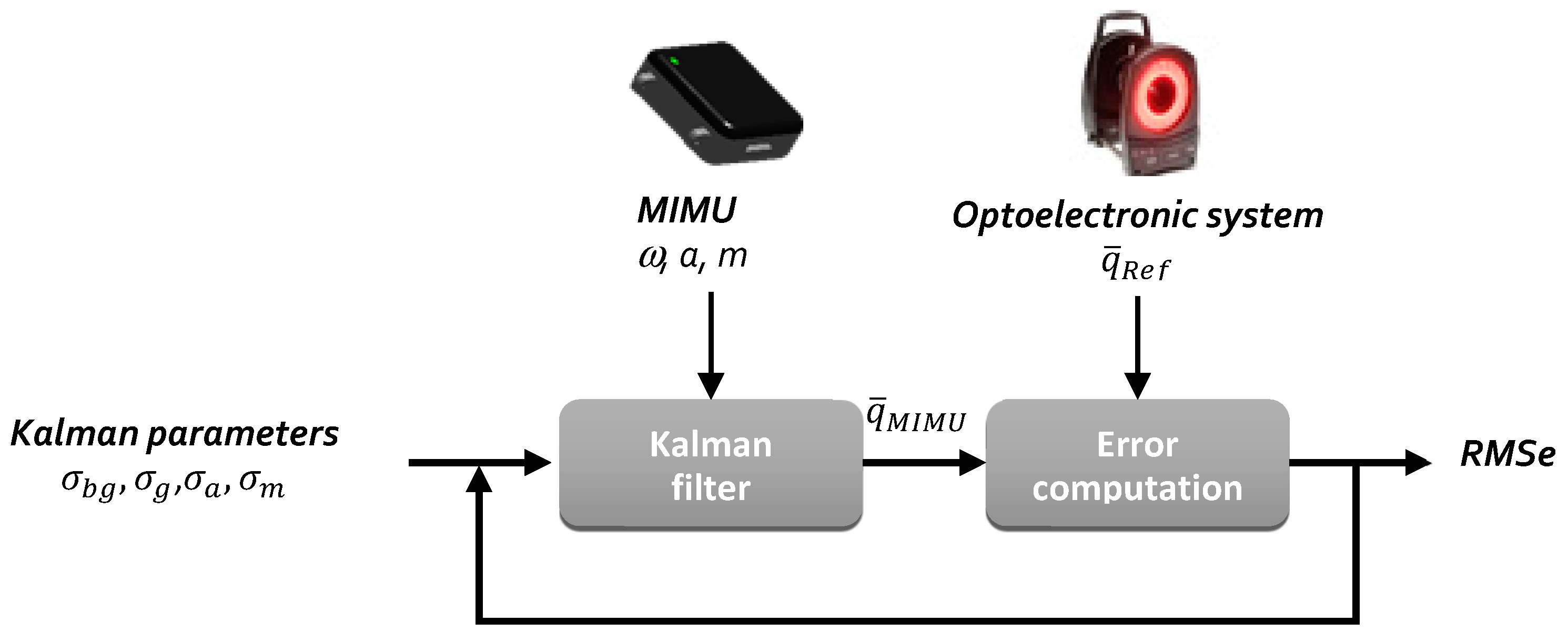 Sensors 18 03490 g003