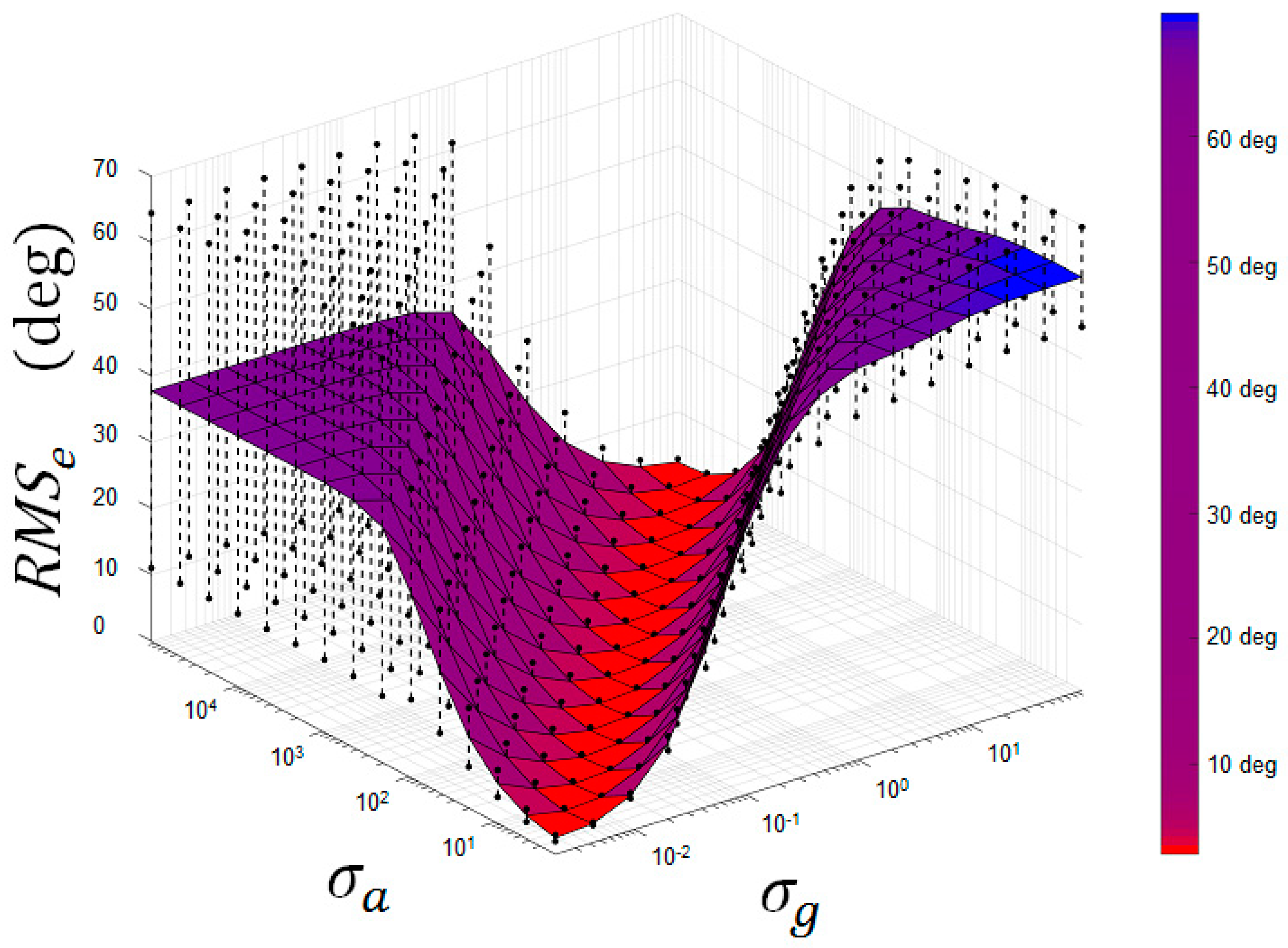 Sensors 18 03490 g004