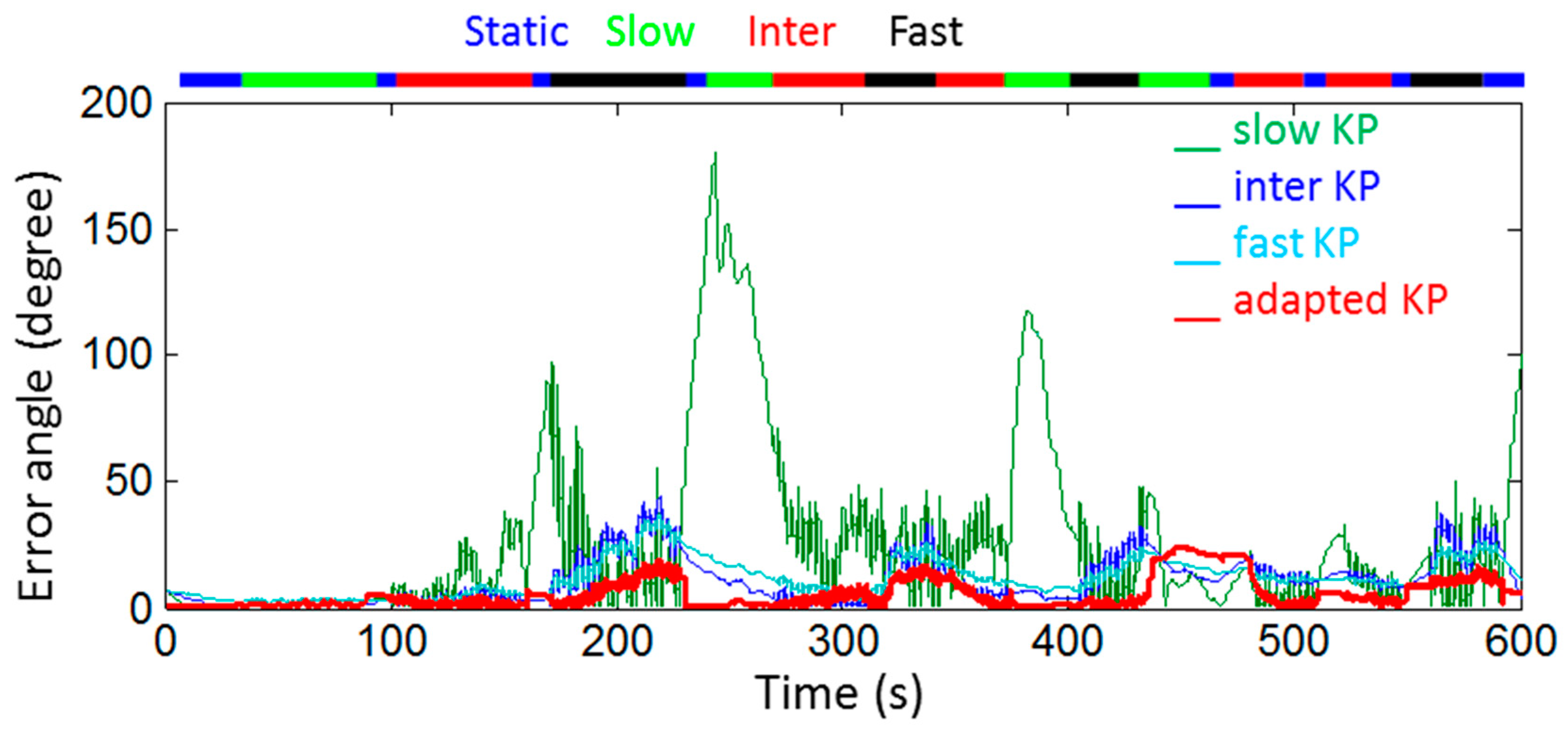 Sensors 18 03490 g005