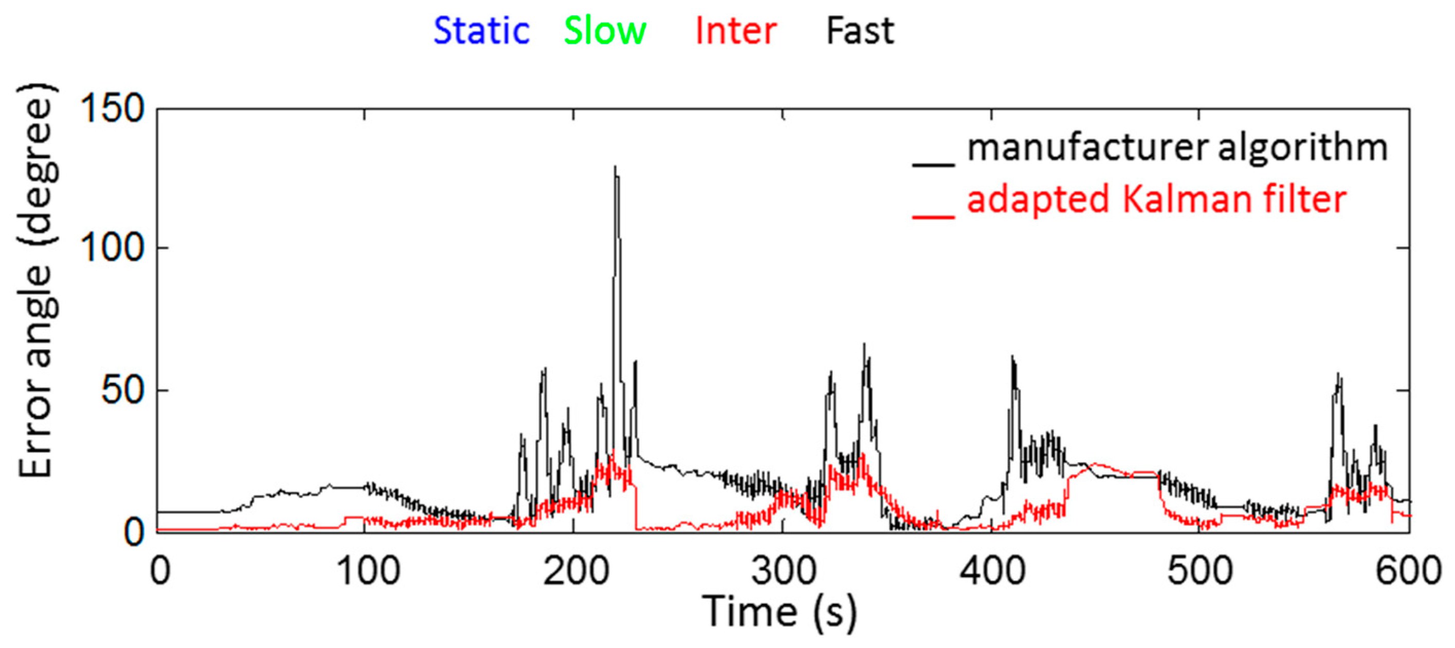Sensors 18 03490 g006