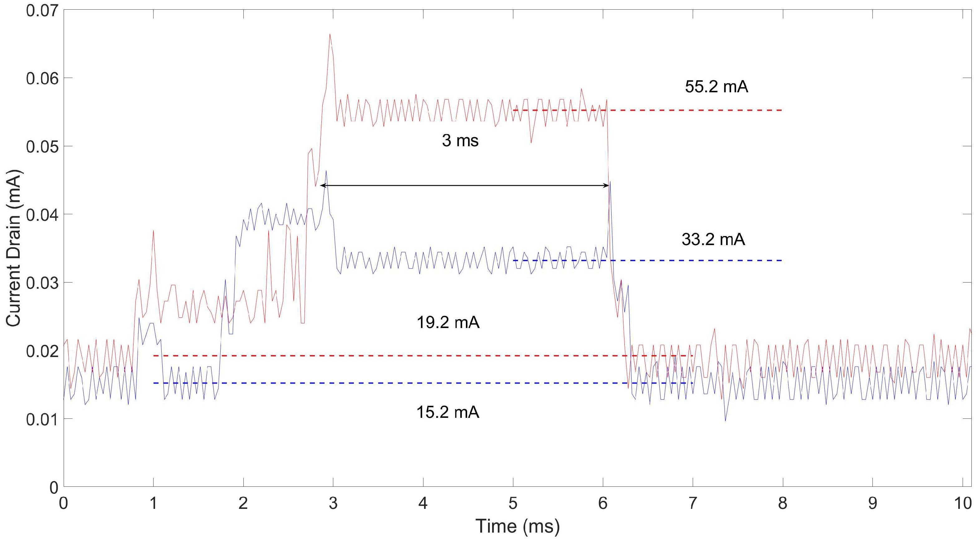 Sensors 18 03492 g008