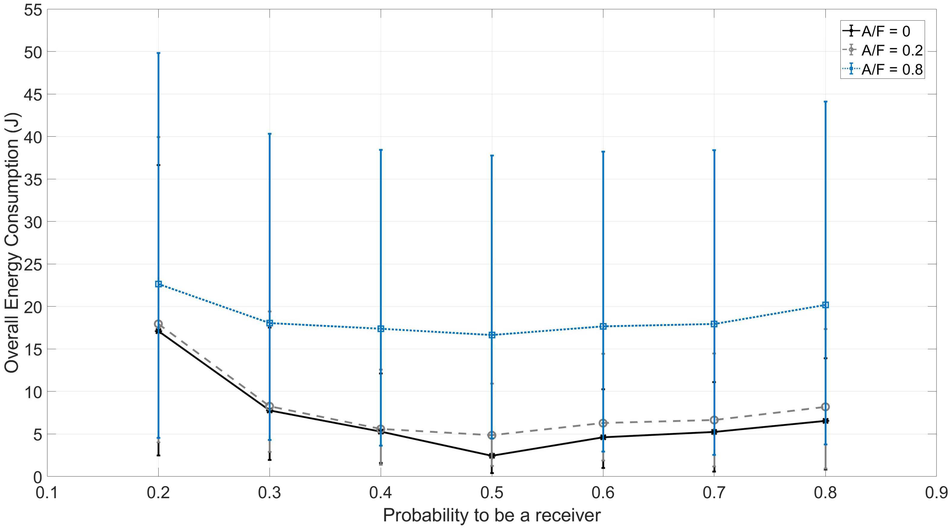 Sensors 18 03492 g009