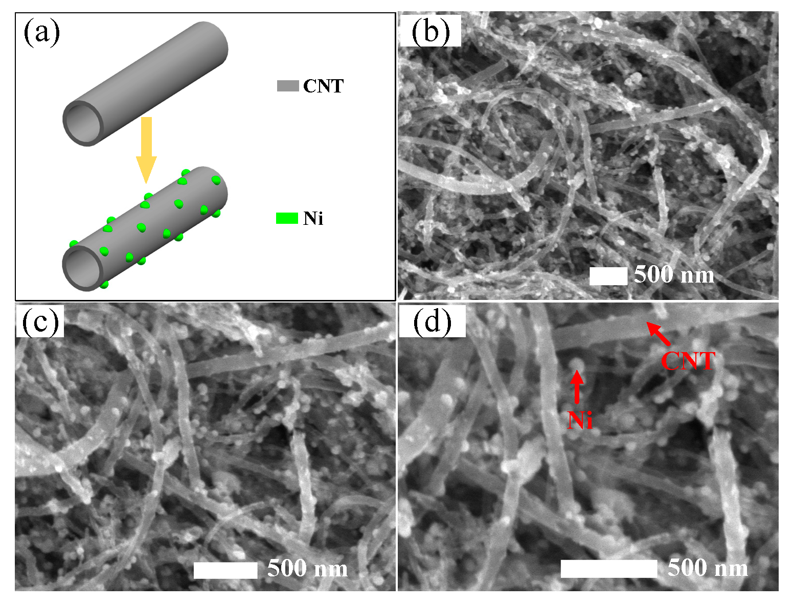 Sensors 18 03493 g002