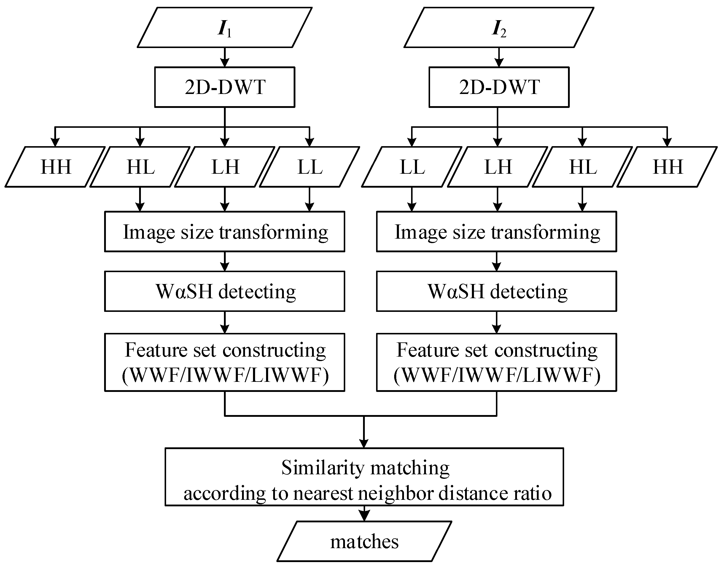 Sensors 18 03494 g001