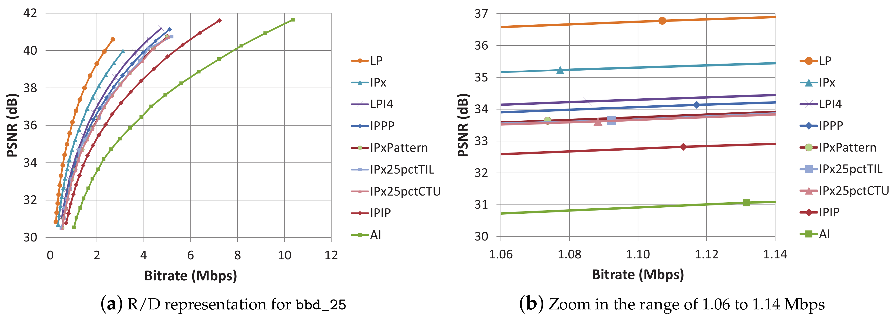Sensors 18 03495 g003