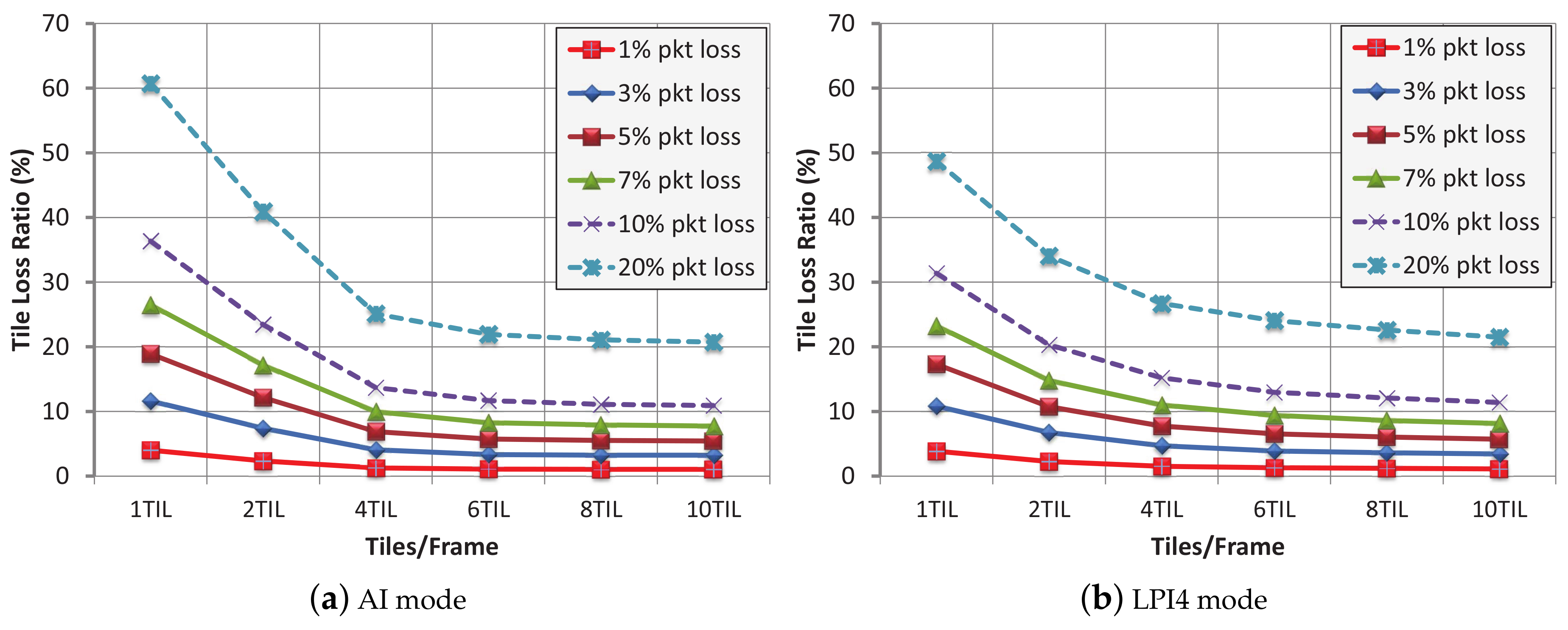 Sensors 18 03495 g005