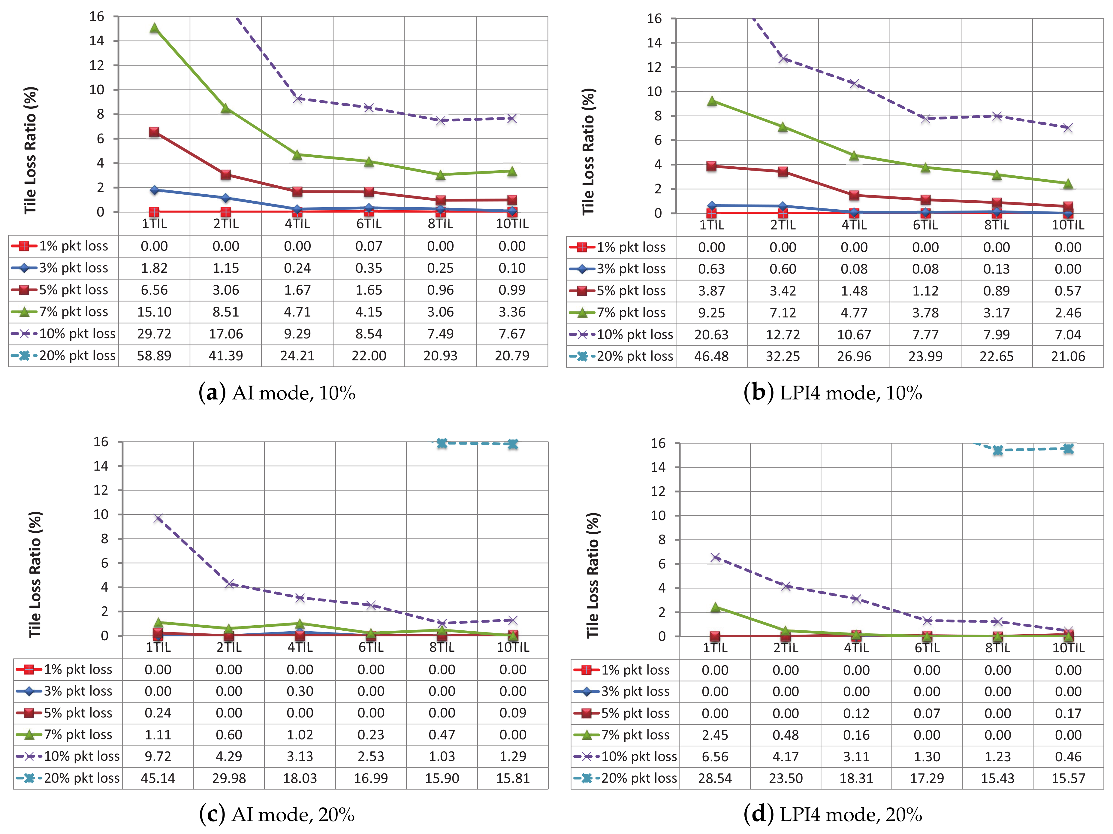Sensors 18 03495 g008