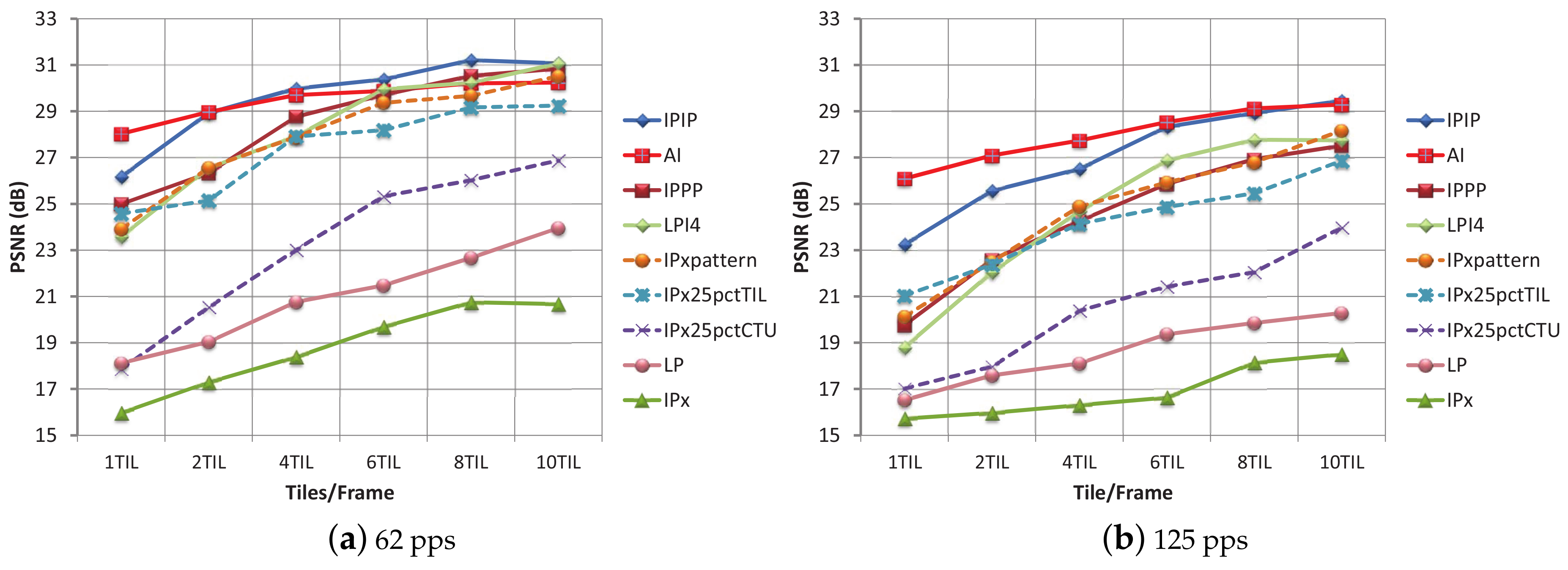 Sensors 18 03495 g011