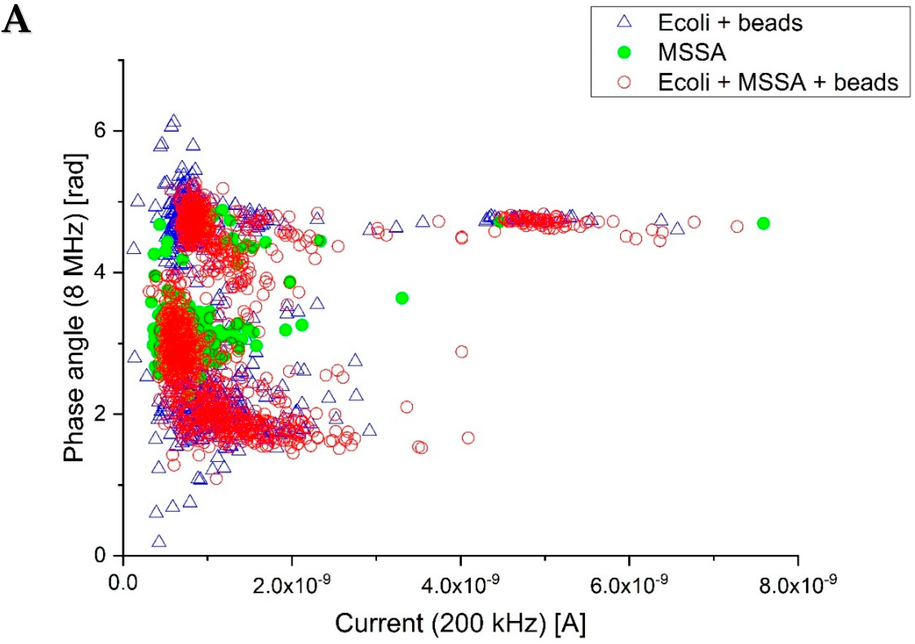 Sensors 18 03496 g005a Sensors 18 03496 g005a