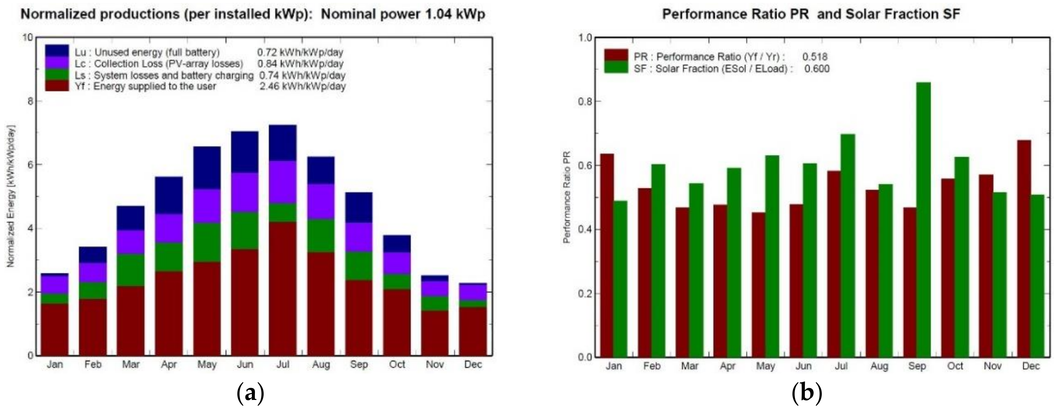 Sensors 18 03497 g013